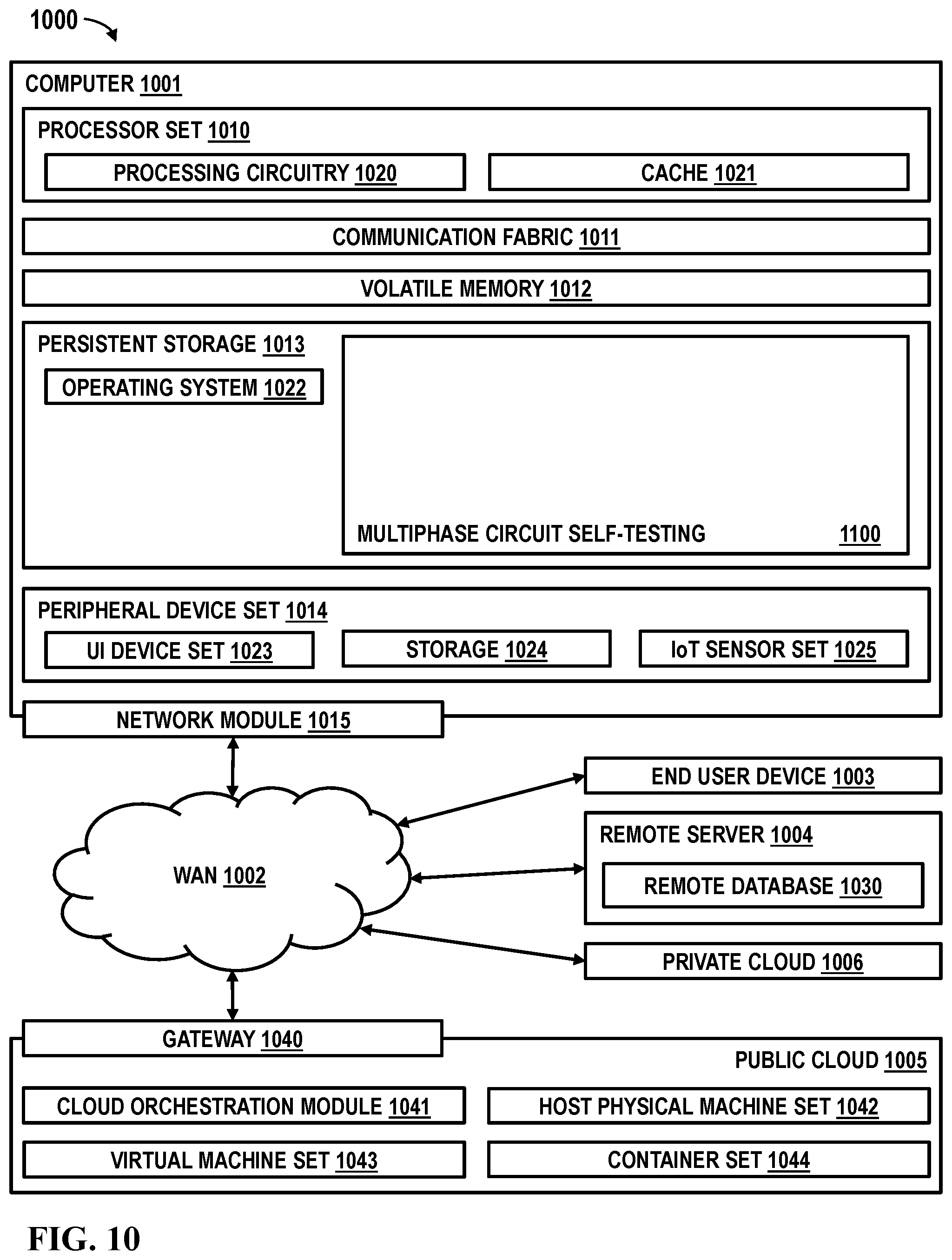 Patent US12348144 Figure 11 – Self-test using reverse currents in multiphase power supplies