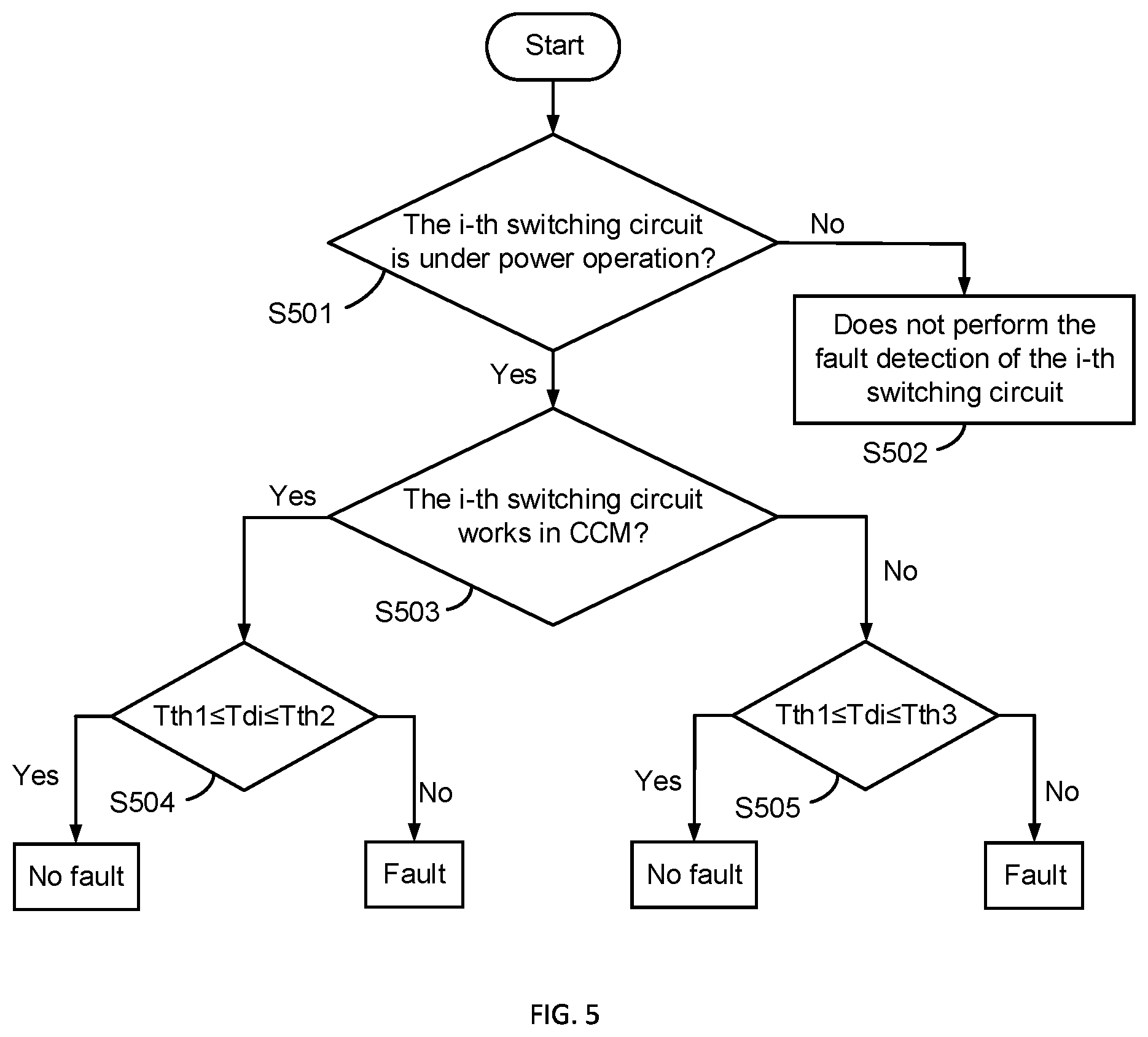 Patent US12348145 Figure 5 – Multiphase switching converter with fault detection and fault detection method thereof