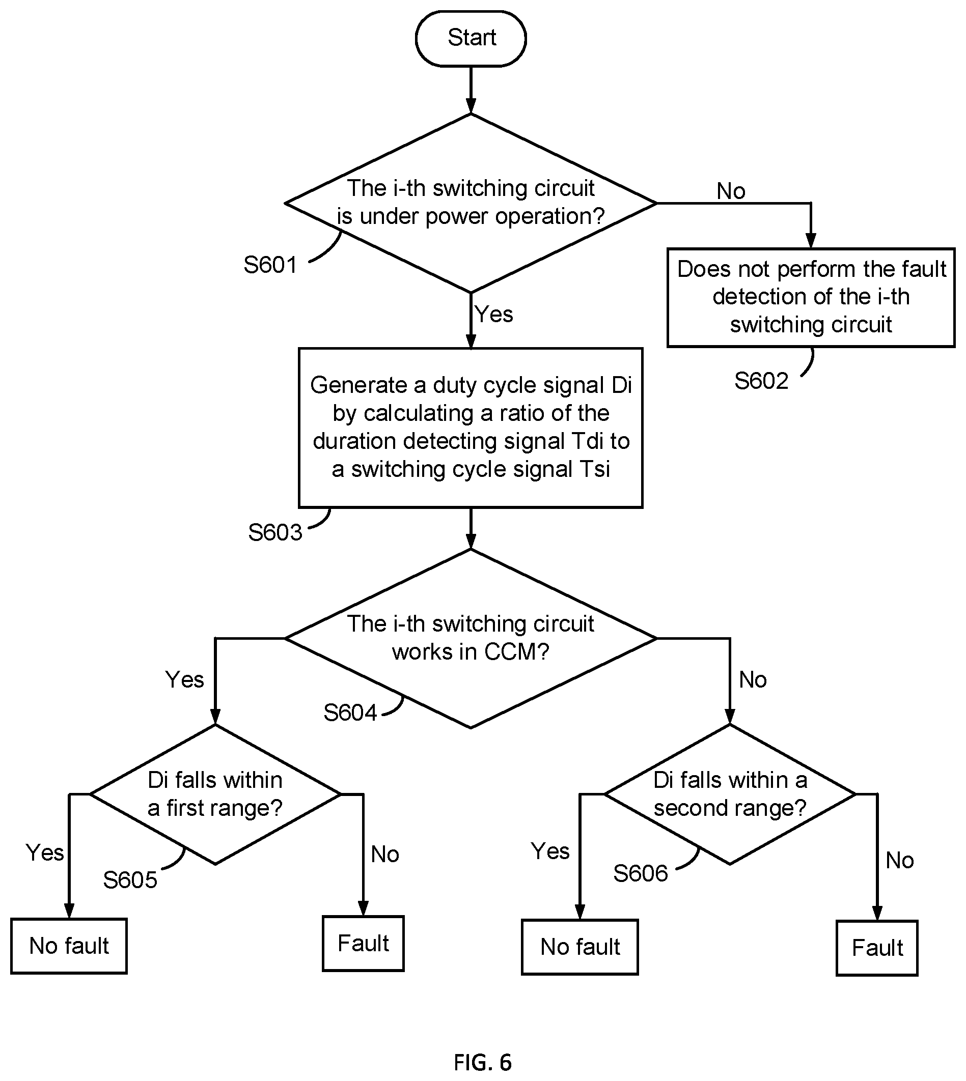 Patent US12348145 Figure 6 – Multiphase switching converter with fault detection and fault detection method thereof