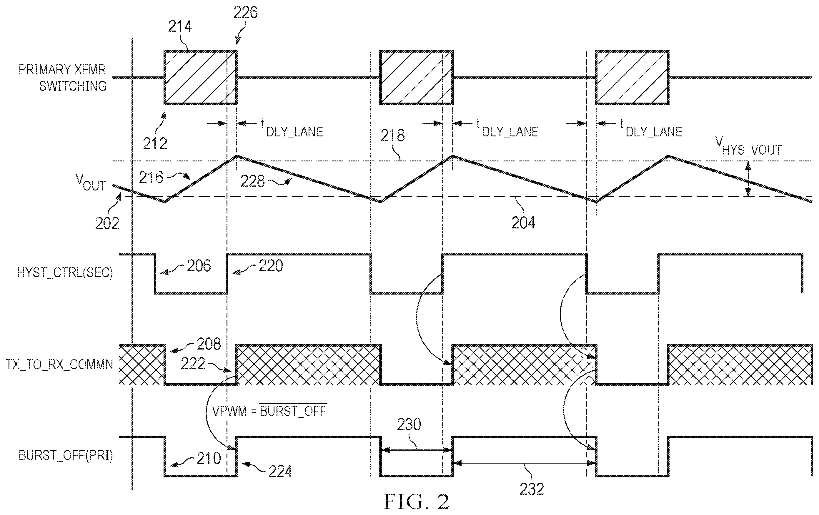 Patent US12348146 Figure 2 – Isolated high-voltage DC-DC converter hysteretic burst mode noise immunity using dynamic hysteresis