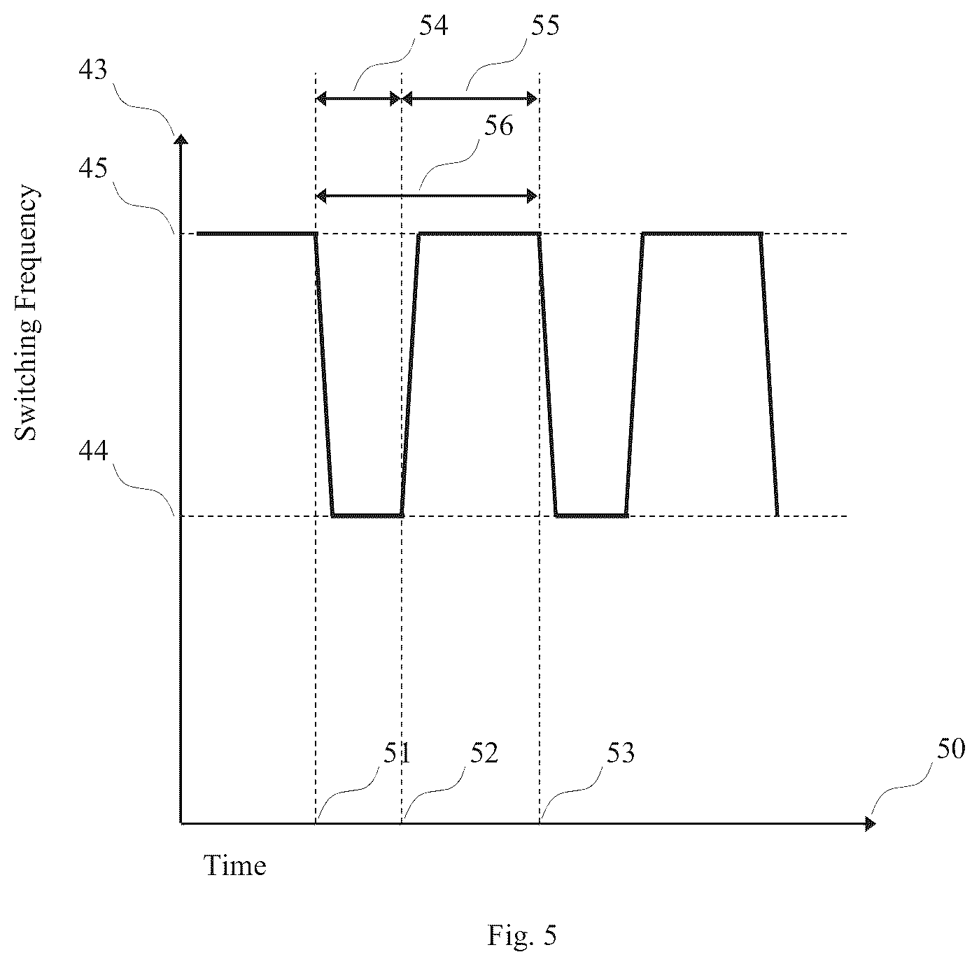 Patent US12348147 Figure 3 – Frequency modulation for controlling switched resonant converter