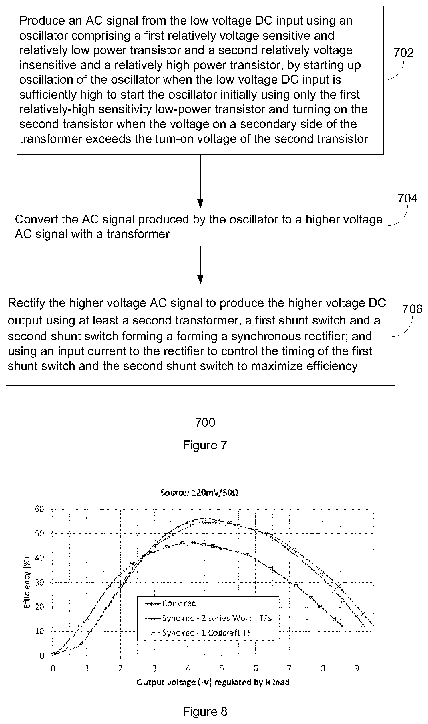 Patent US12348149 Figure 3 – Synchronous rectification to improve efficiency of electricity conversion for harvesting energy from low voltage sources