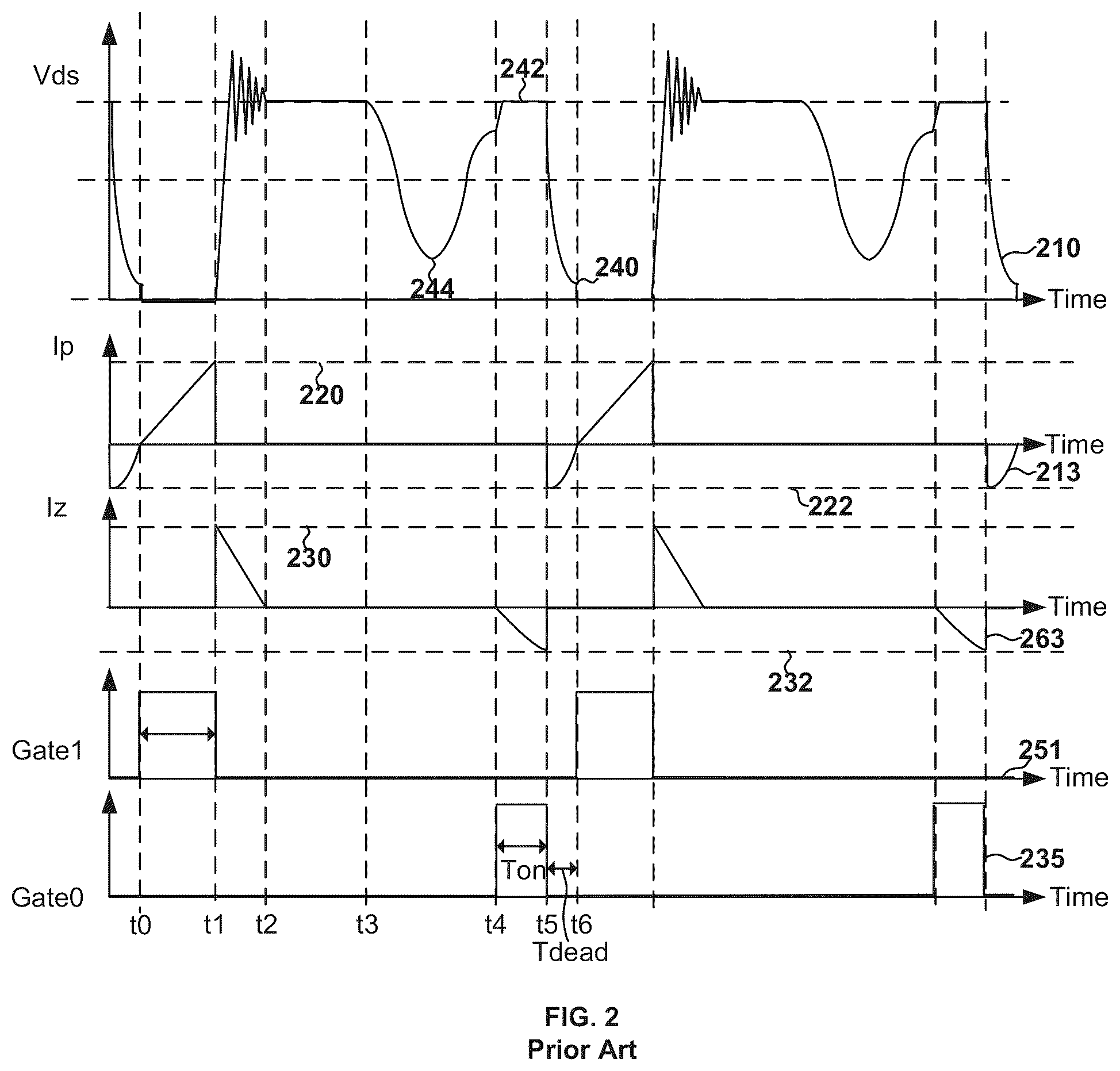 Patent US12348150 Figure 2 – Controllers and methods for controlling transistors based at least in part on modes of operation related to power converters