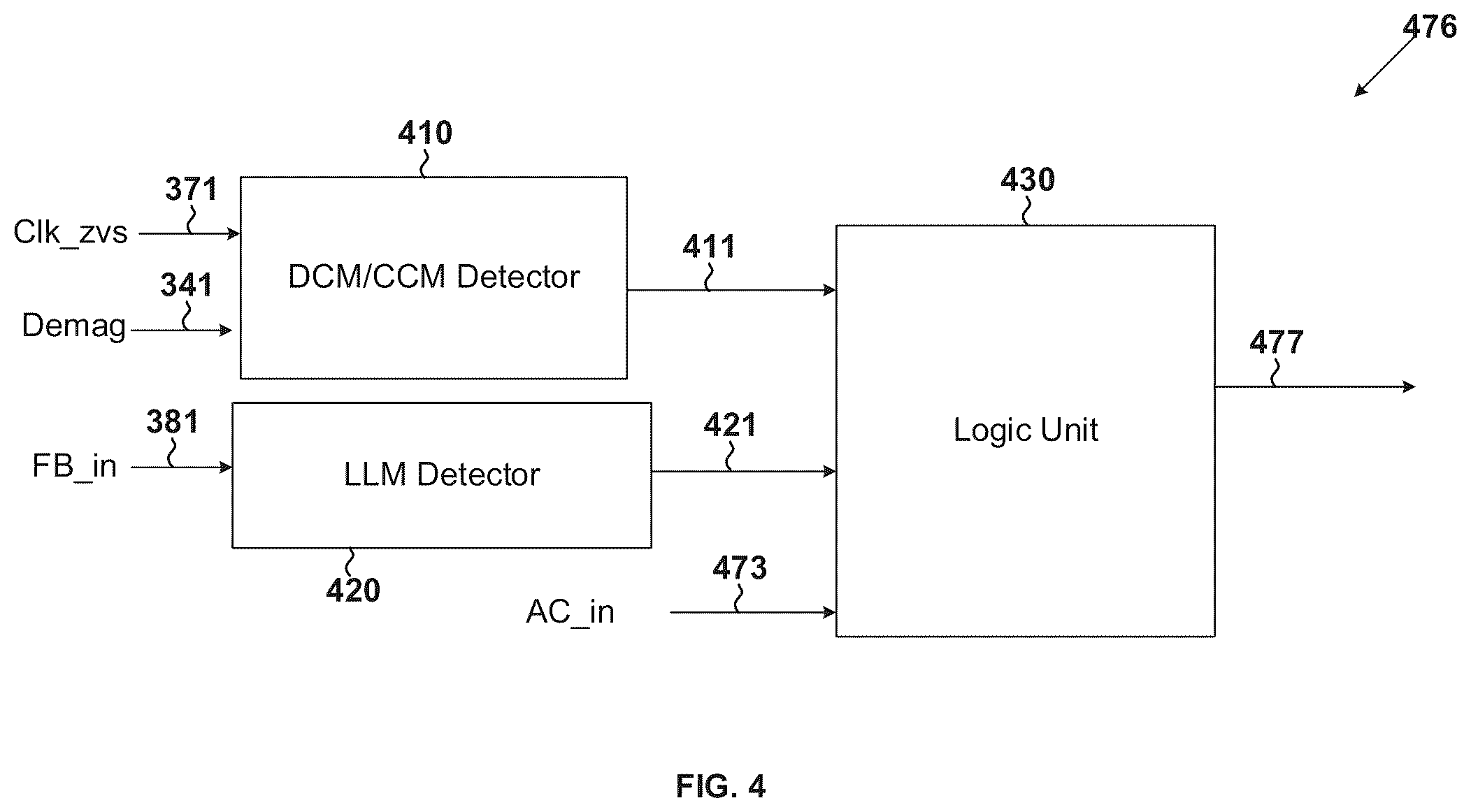 Patent US12348150 Figure 4 – Controllers and methods for controlling transistors based at least in part on modes of operation related to power converters