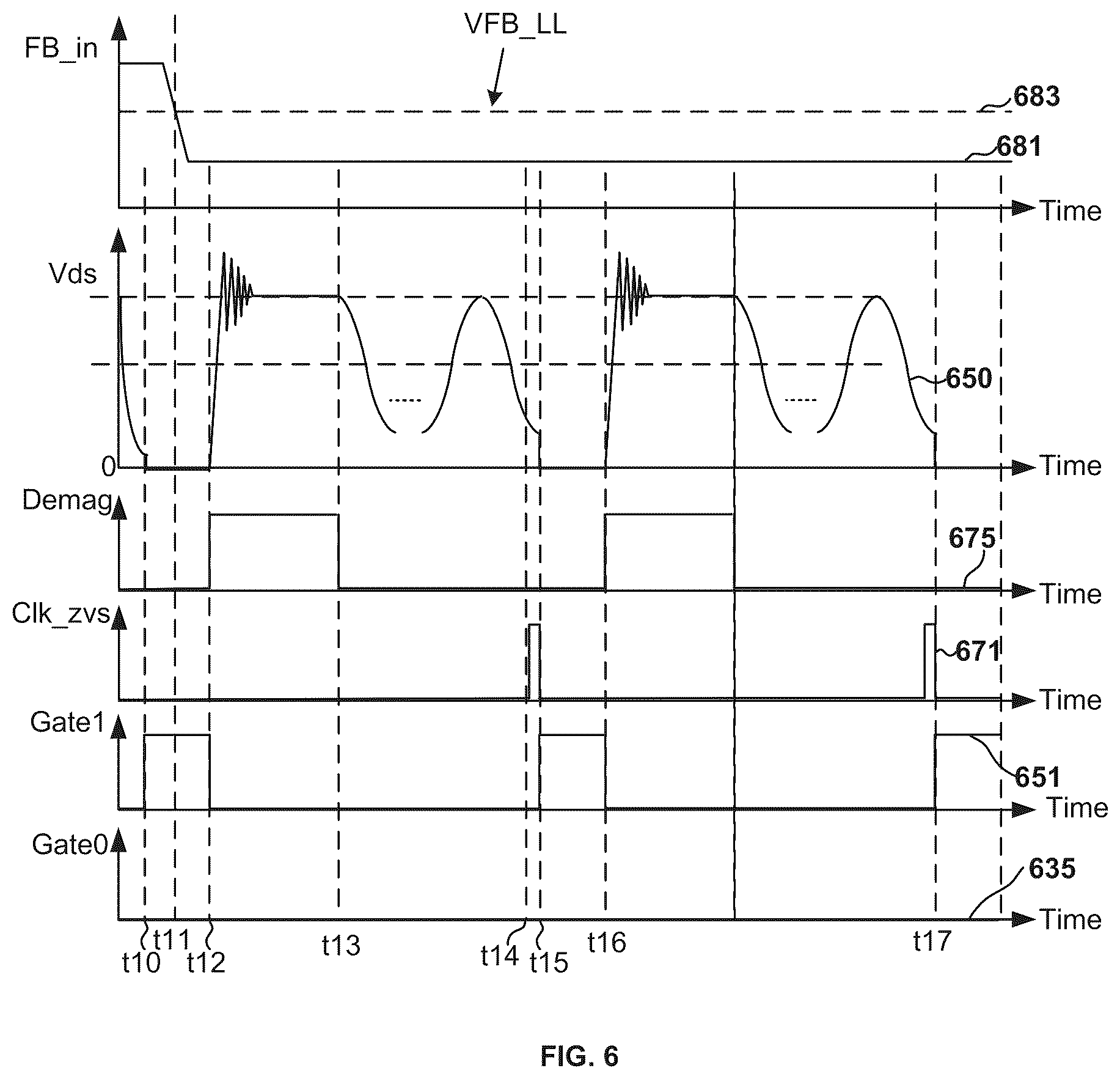 Patent US12348150 Figure 6 – Controllers and methods for controlling transistors based at least in part on modes of operation related to power converters
