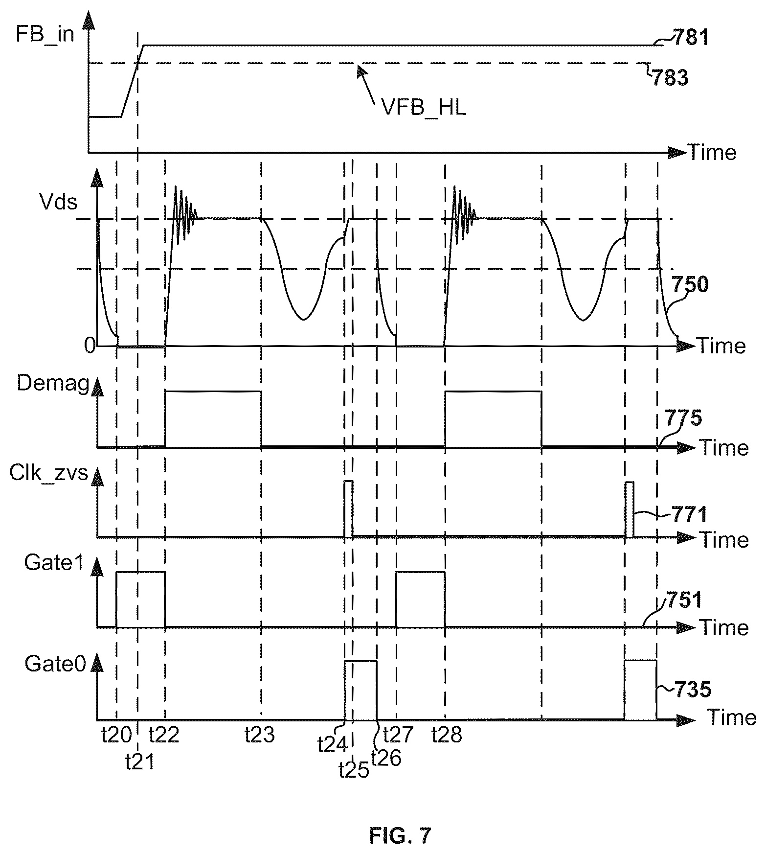 Patent US12348150 Figure 7 – Controllers and methods for controlling transistors based at least in part on modes of operation related to power converters