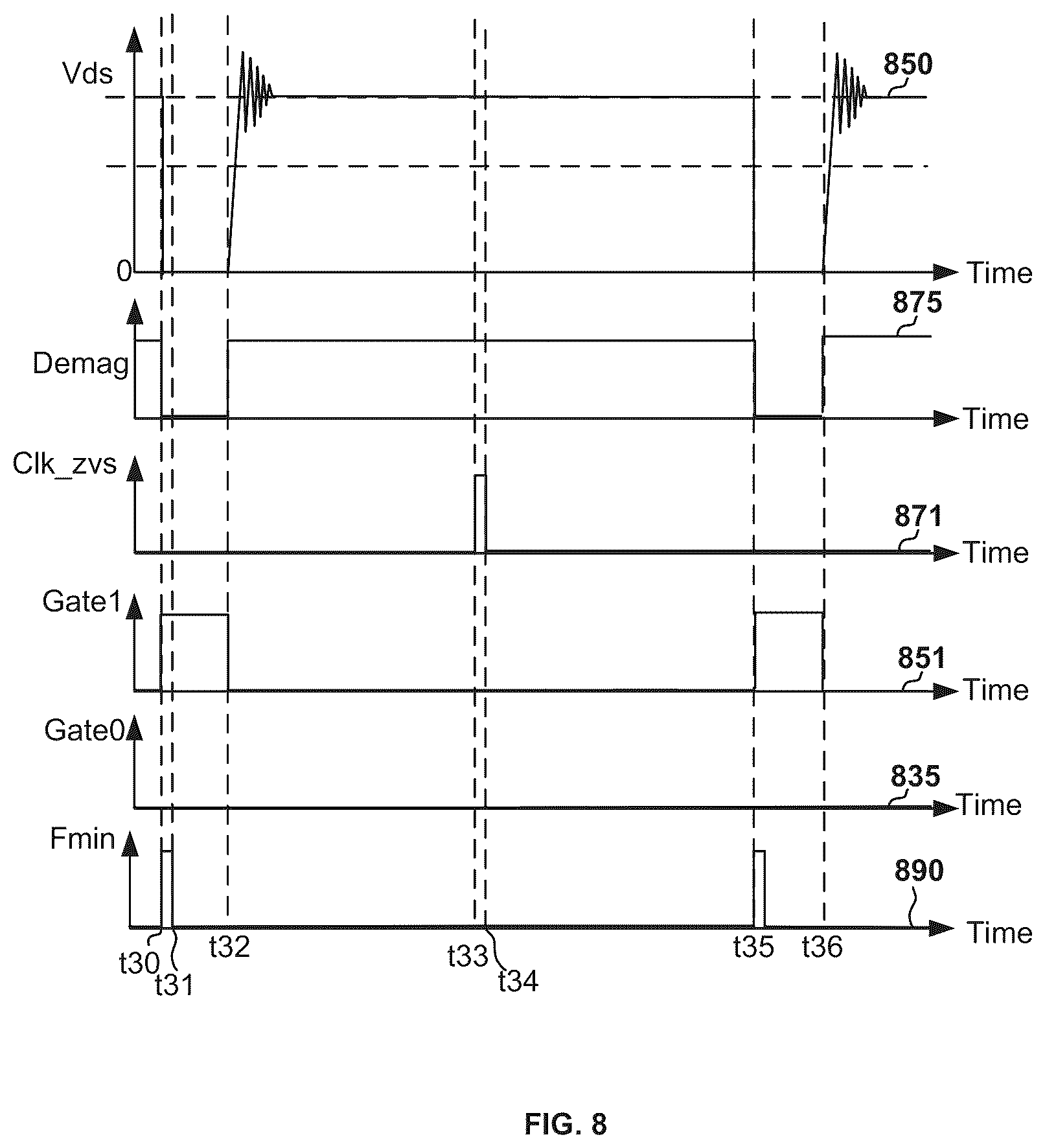 Patent US12348150 Figure 8 – Controllers and methods for controlling transistors based at least in part on modes of operation related to power converters