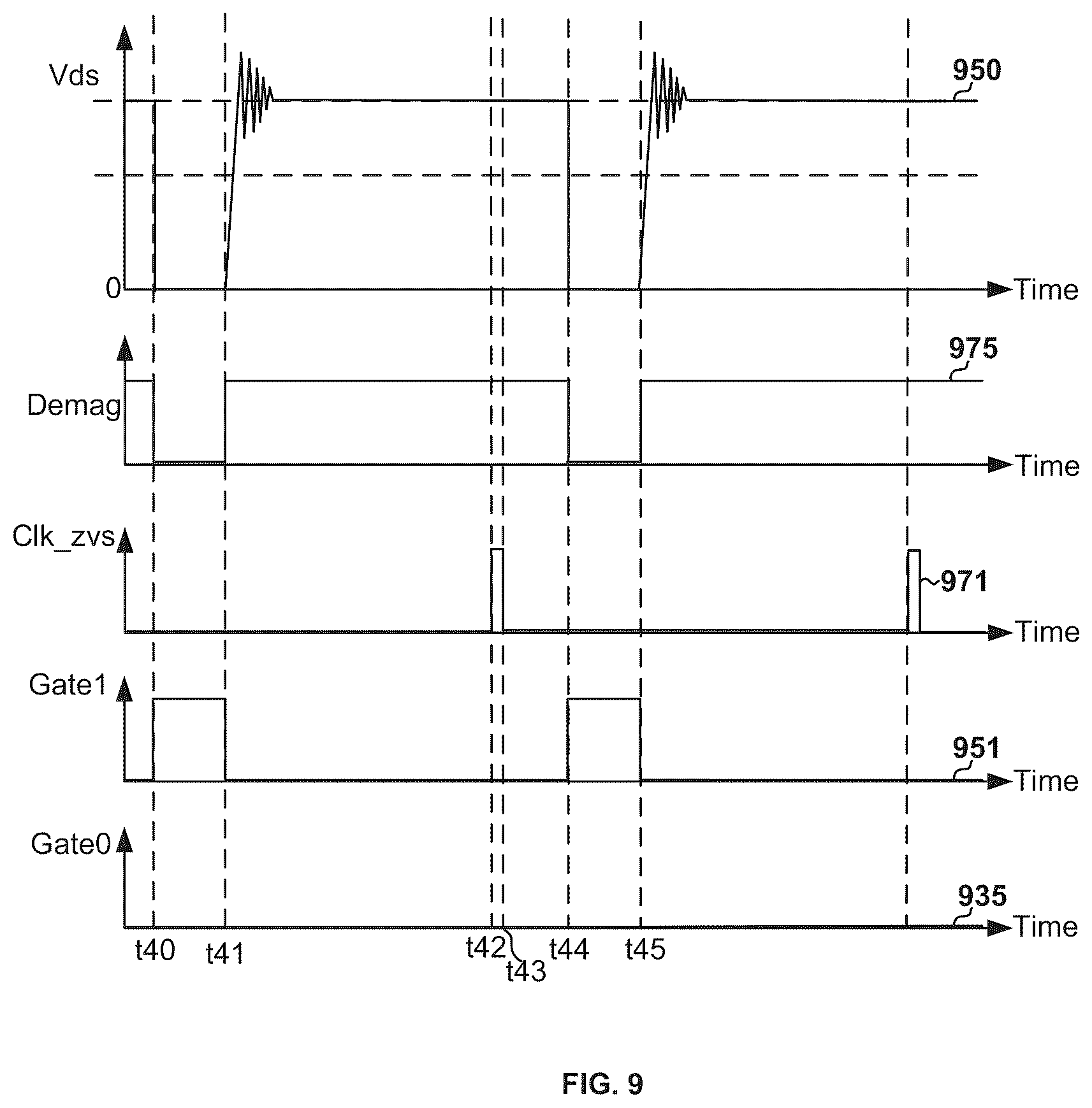 Patent US12348150 Figure 9 – Controllers and methods for controlling transistors based at least in part on modes of operation related to power converters