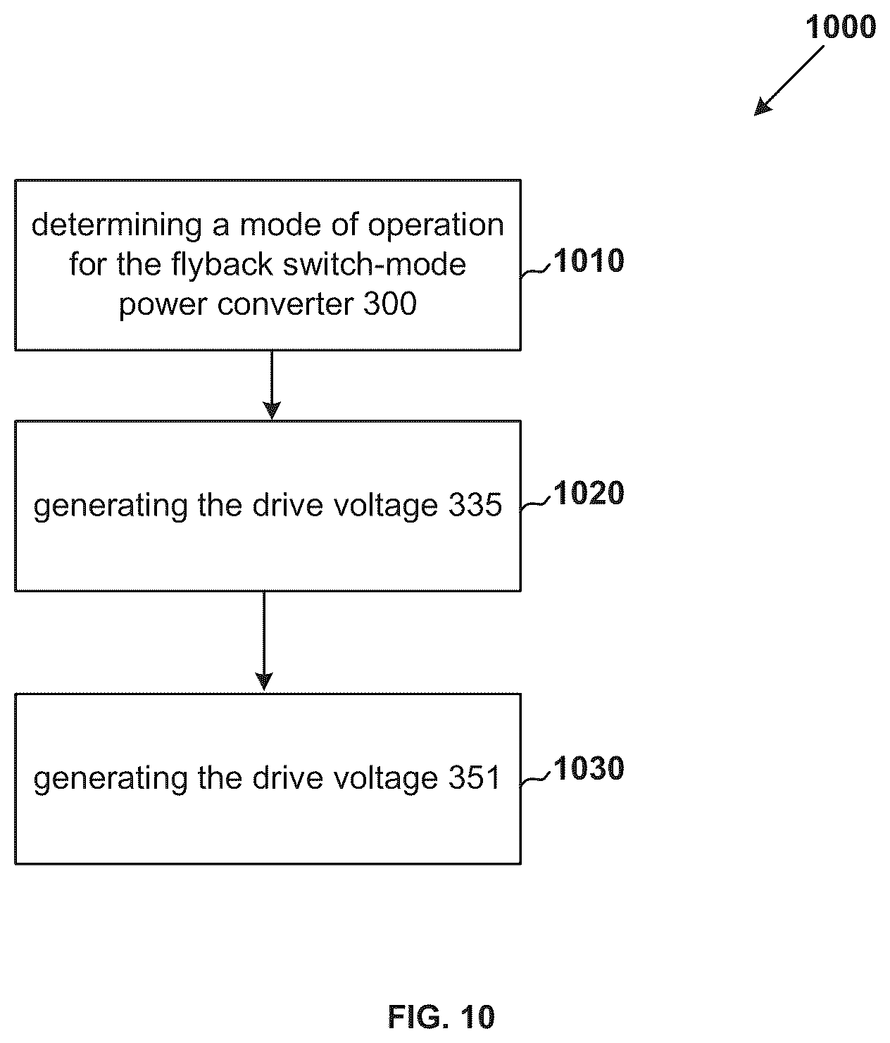 Patent US12348150 Figure 10 – Controllers and methods for controlling transistors based at least in part on modes of operation related to power converters