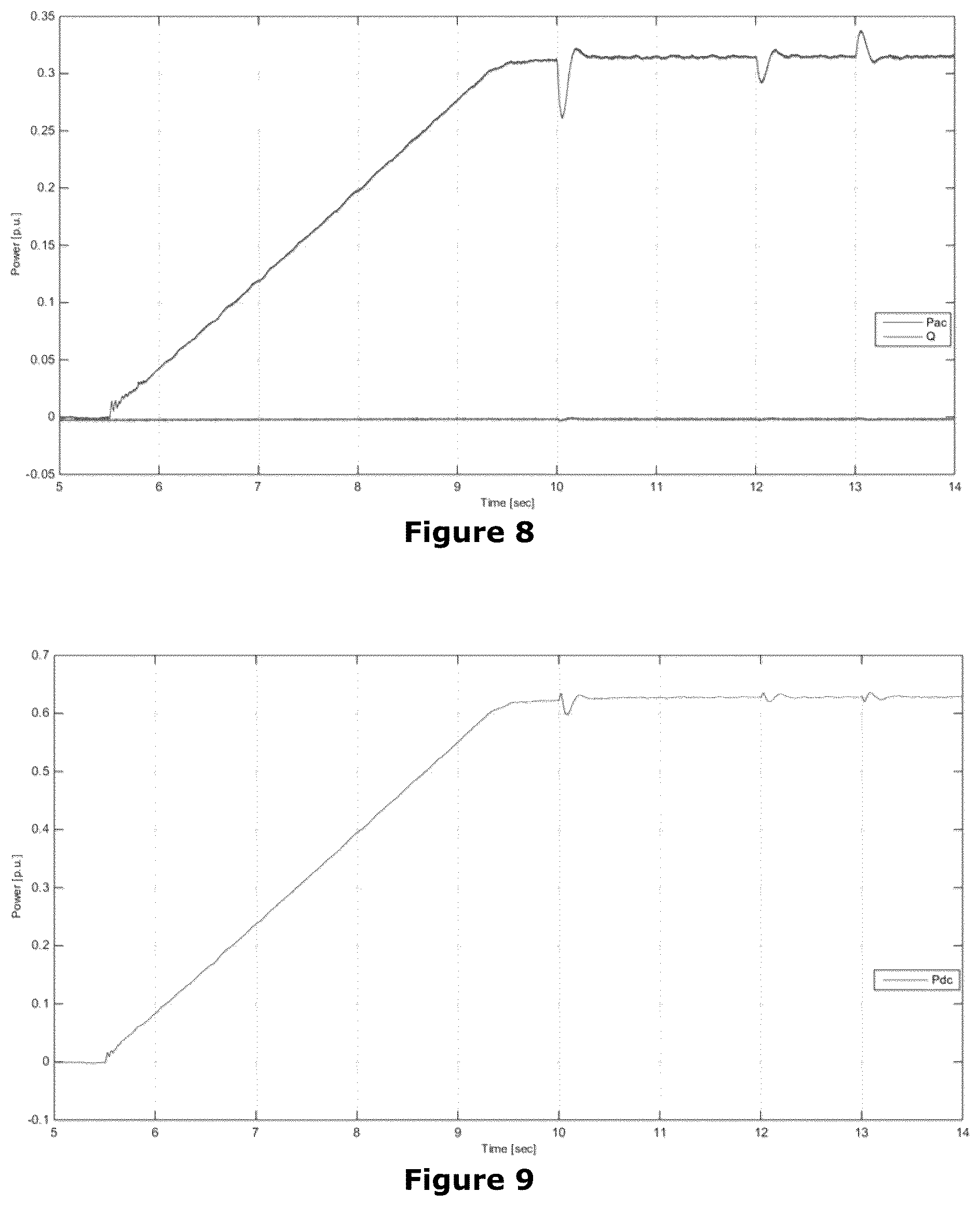 Patent US12348156 Figure 4 – Voltage source converter switching valve with dynamic target voltage
