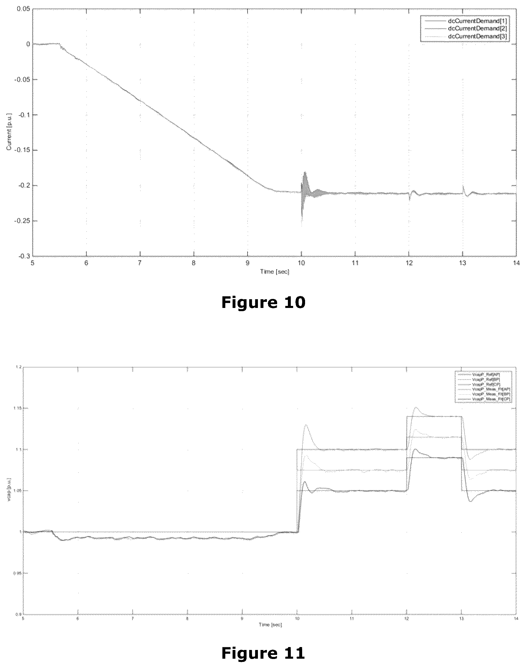 Patent US12348156 Figure 5 – Voltage source converter switching valve with dynamic target voltage