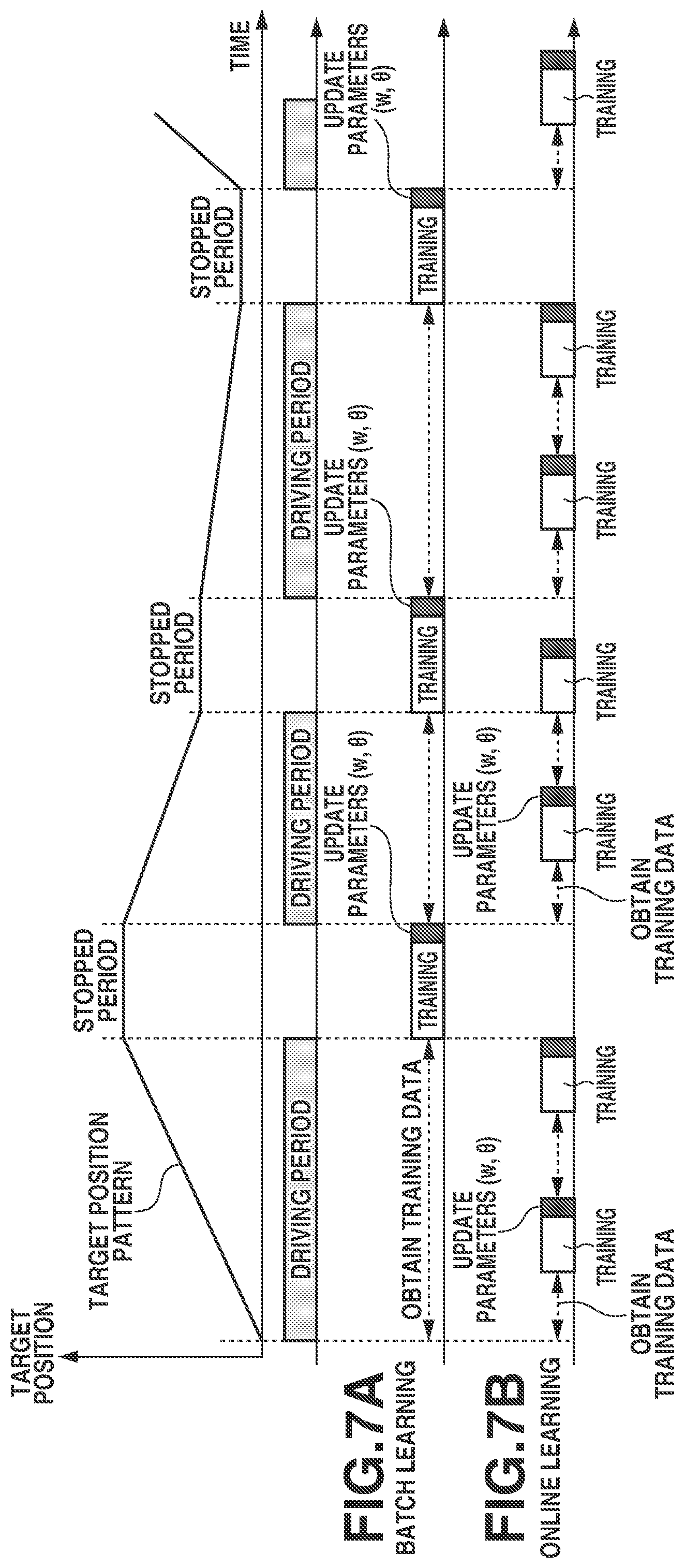 Patent US12348158 Figure 7 – Control apparatus for vibration actuator, and vibration driving apparatus, interchangeable lens, imaging apparatus, and automatic stage including same