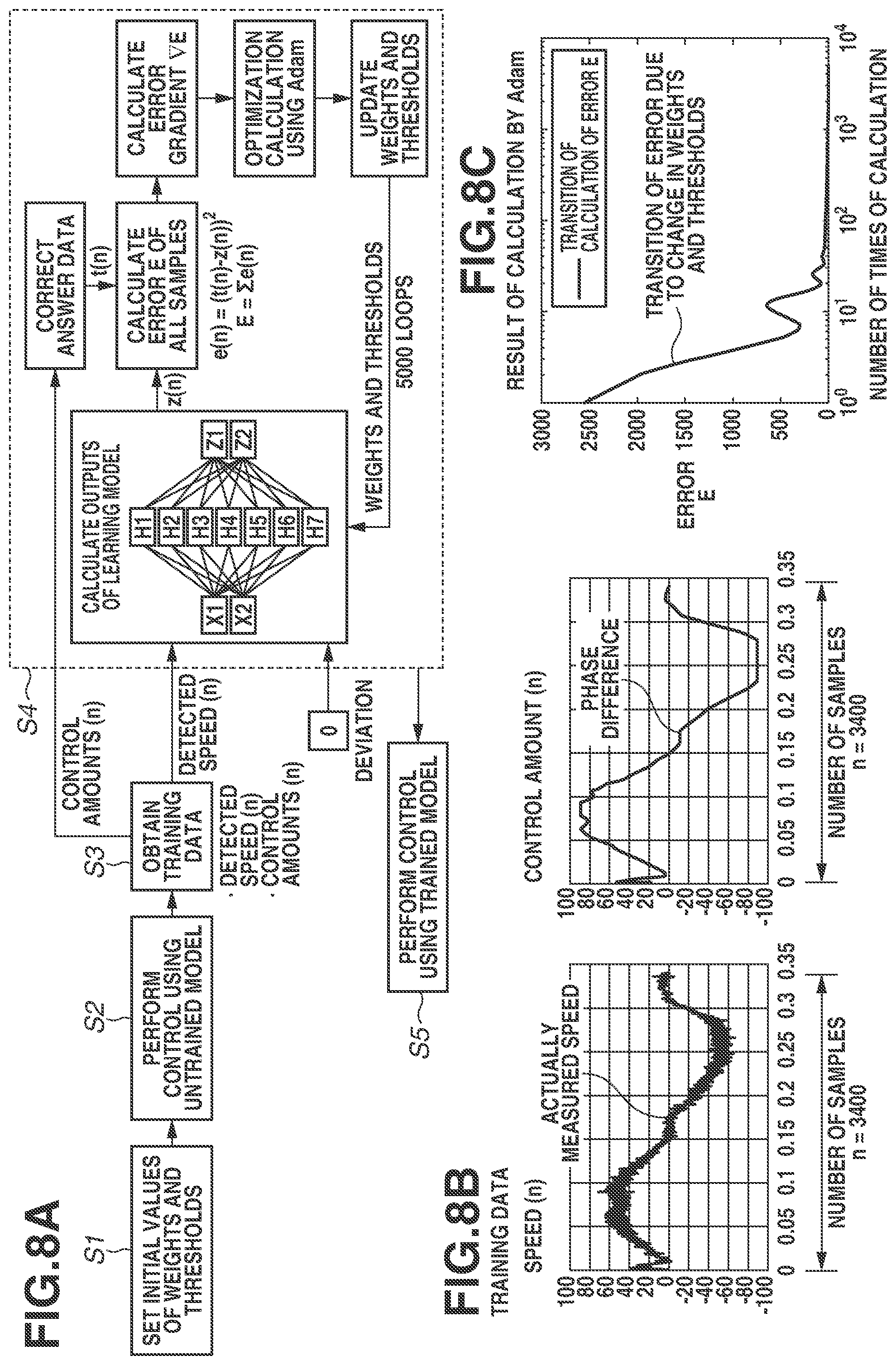 Patent US12348158 Figure 8 – Control apparatus for vibration actuator, and vibration driving apparatus, interchangeable lens, imaging apparatus, and automatic stage including same