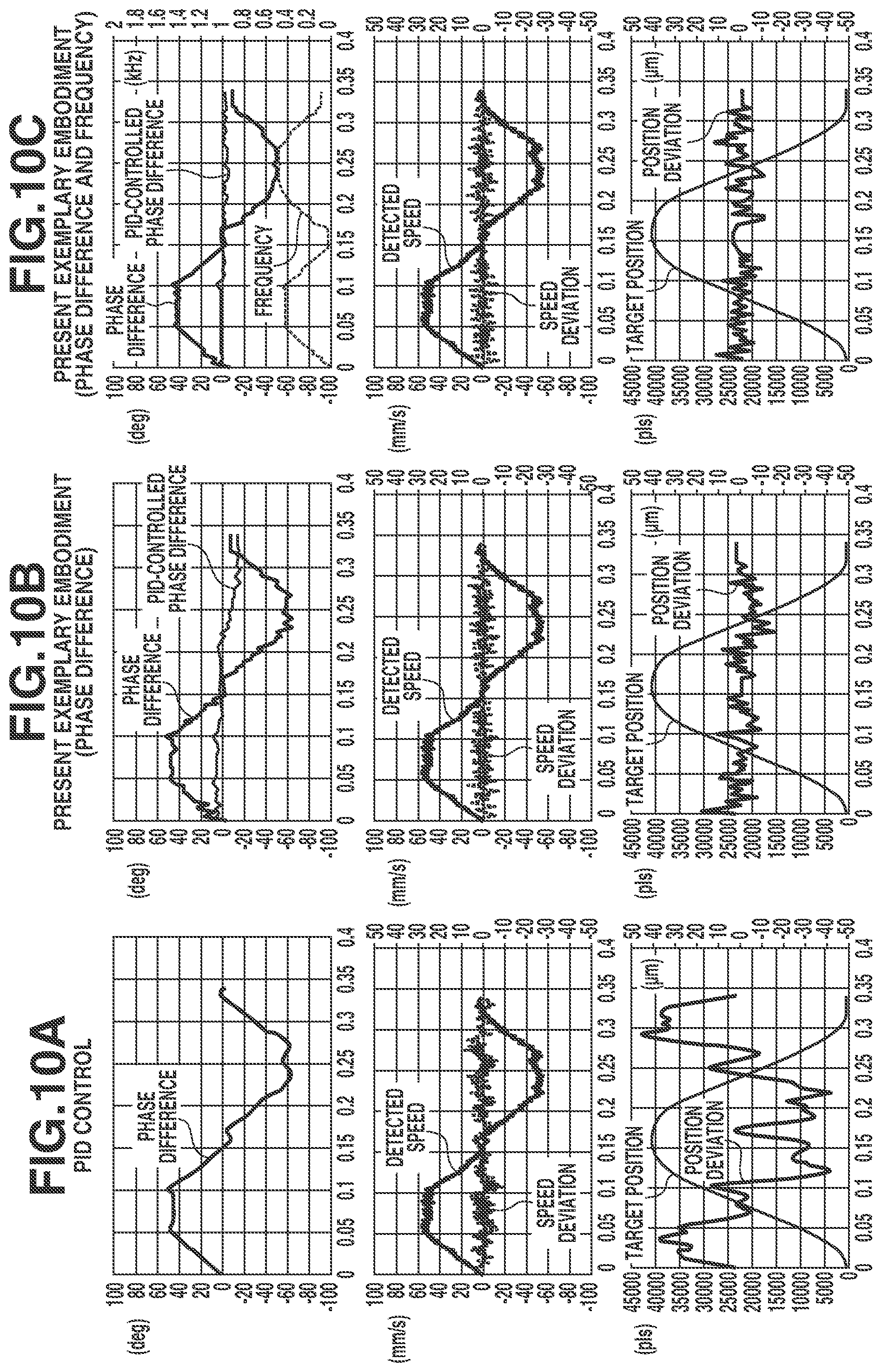 Patent US12348158 Figure 10 – Control apparatus for vibration actuator, and vibration driving apparatus, interchangeable lens, imaging apparatus, and automatic stage including same