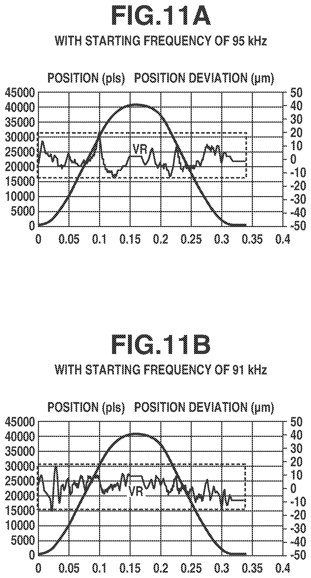 Patent US12348158 Figure 11 – Control apparatus for vibration actuator, and vibration driving apparatus, interchangeable lens, imaging apparatus, and automatic stage including same