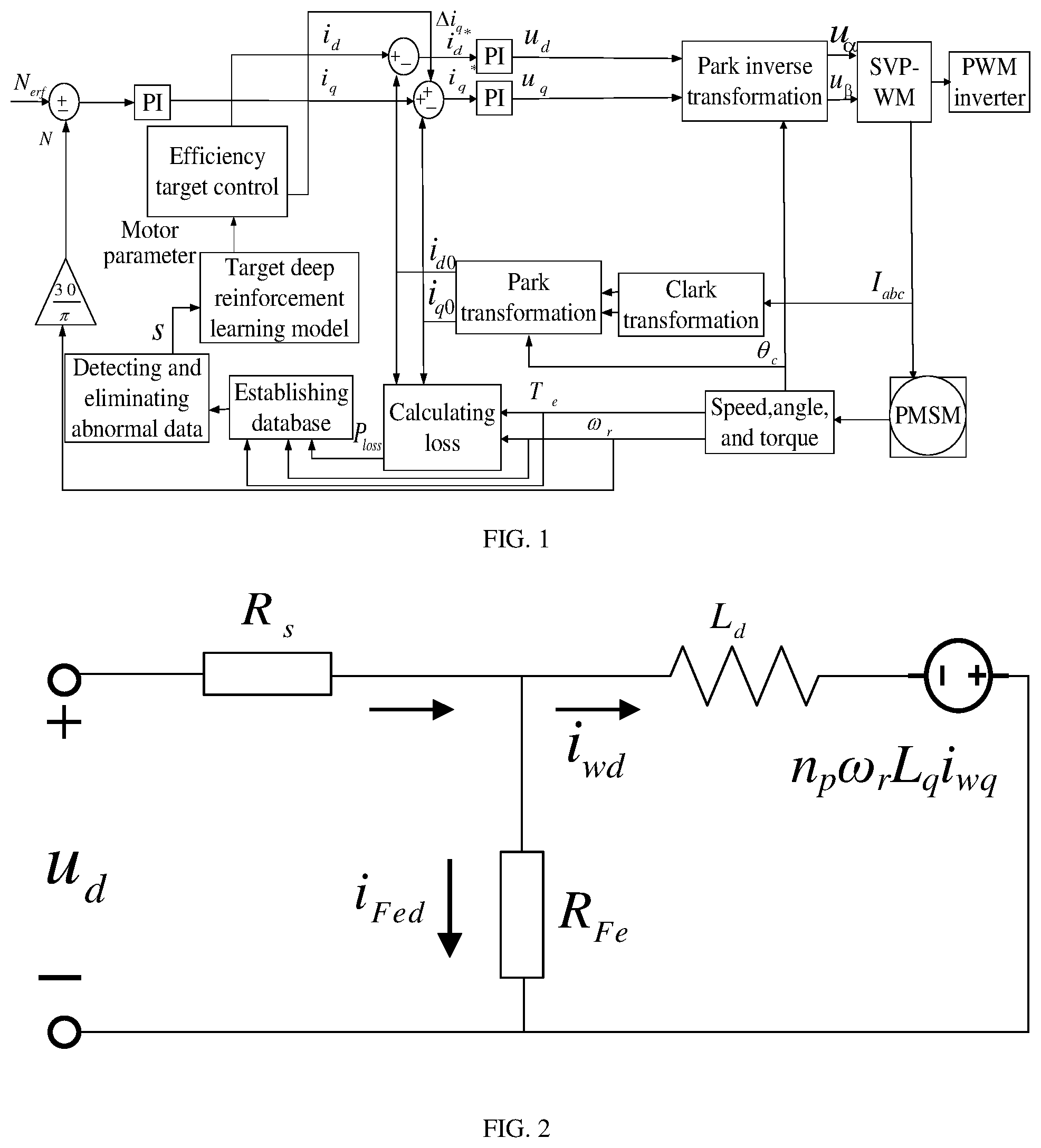 Patent US12348160 — Efficiency optimization control method and system for permanent magnet synchronous motor — Figure 1