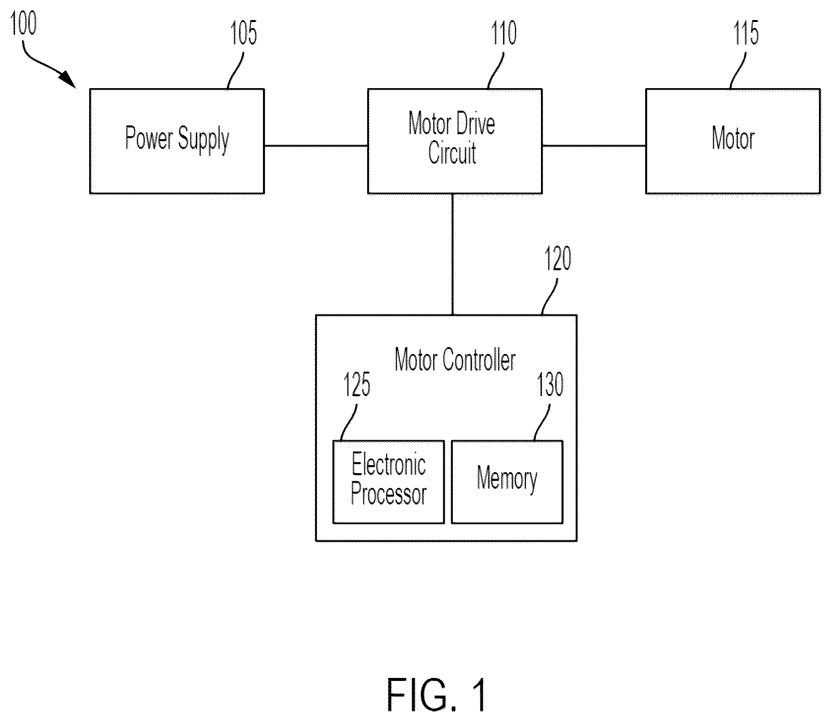 Patent US12348161 — Motor control using piecewise affine model — Figure 1