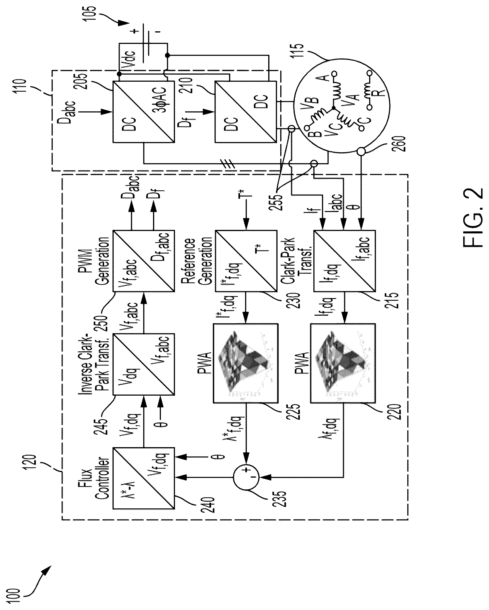 Patent US12348161 Figure 2 – Motor control using piecewise affine model