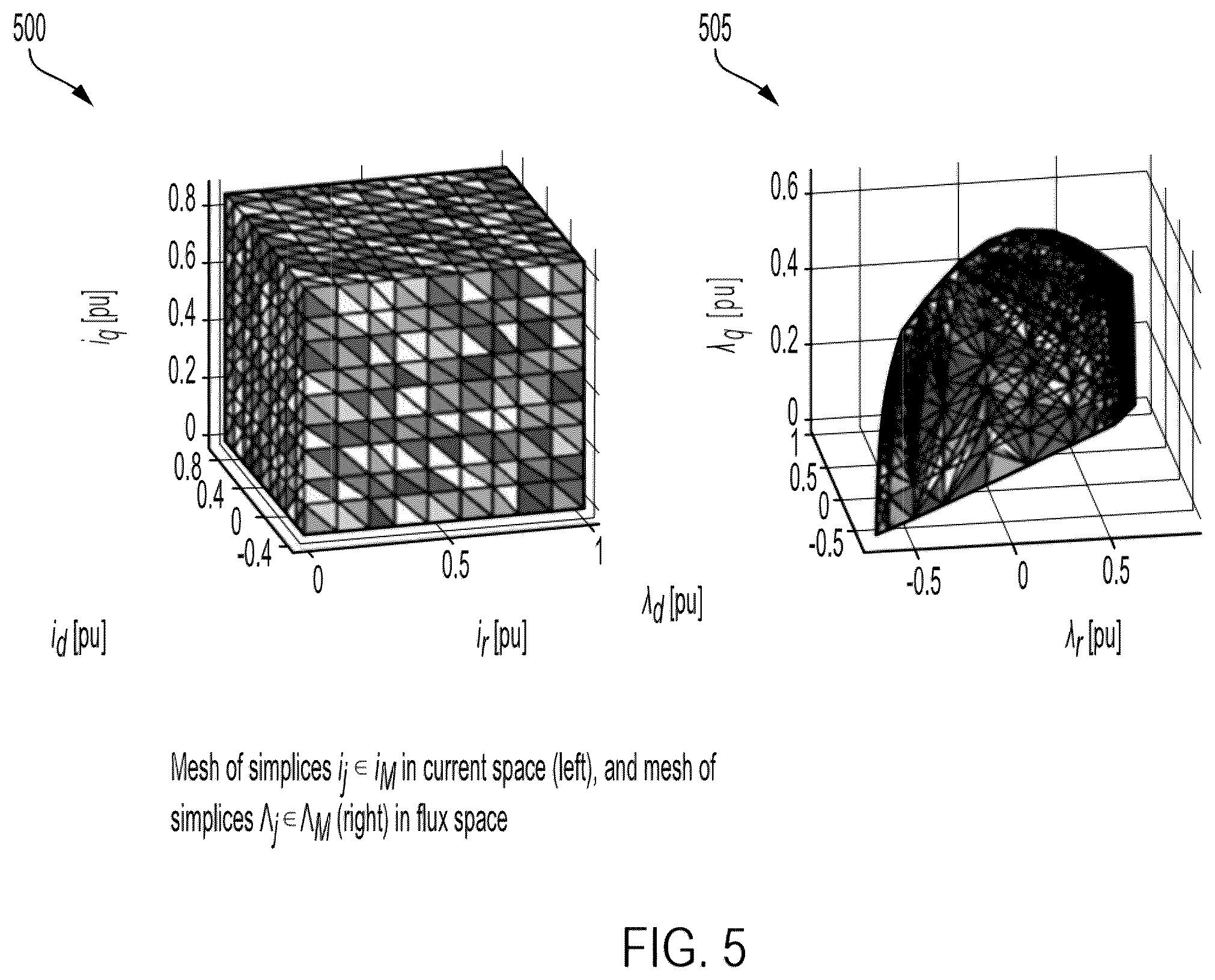 Patent US12348161 Figure 5 – Motor control using piecewise affine model