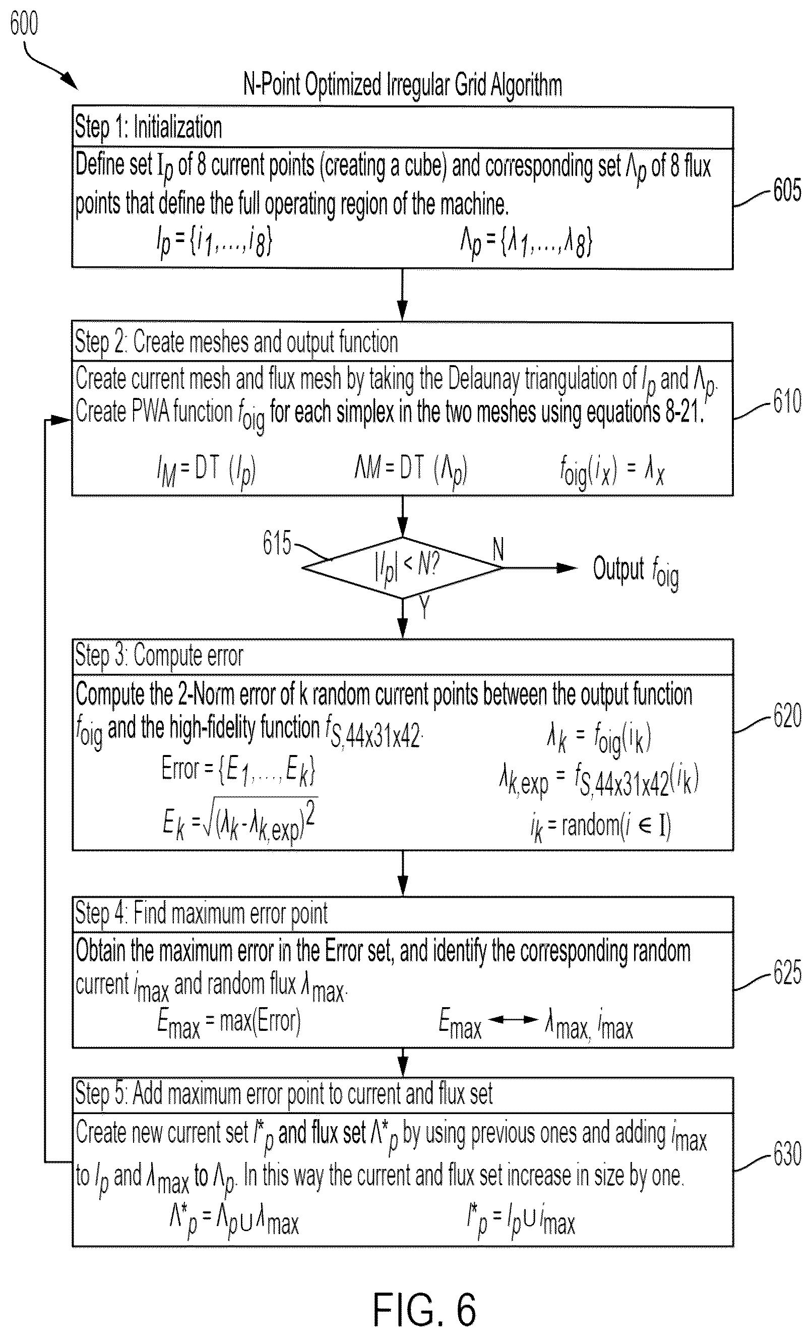 Patent US12348161 Figure 6 – Motor control using piecewise affine model