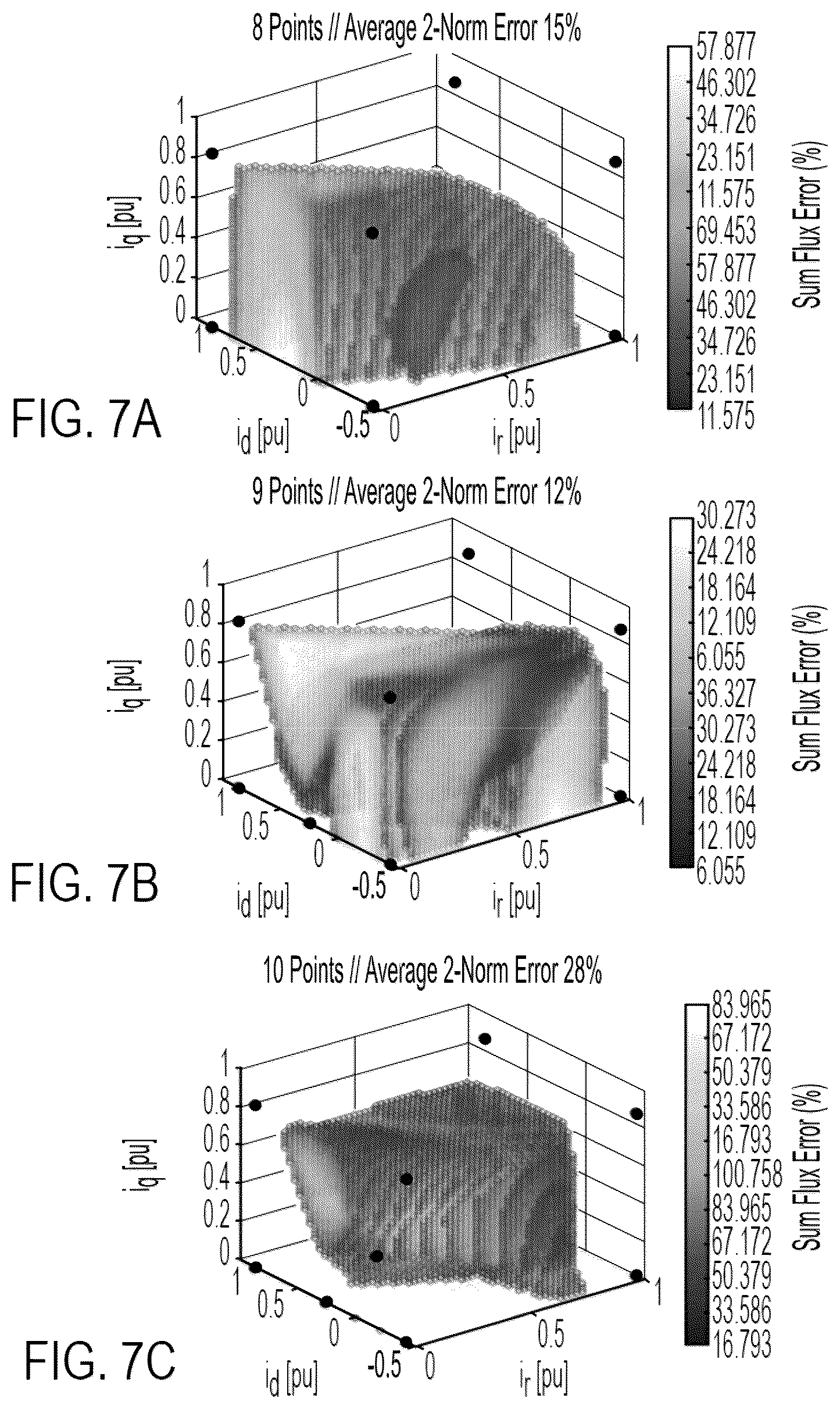 Patent US12348161 Figure 7 – Motor control using piecewise affine model