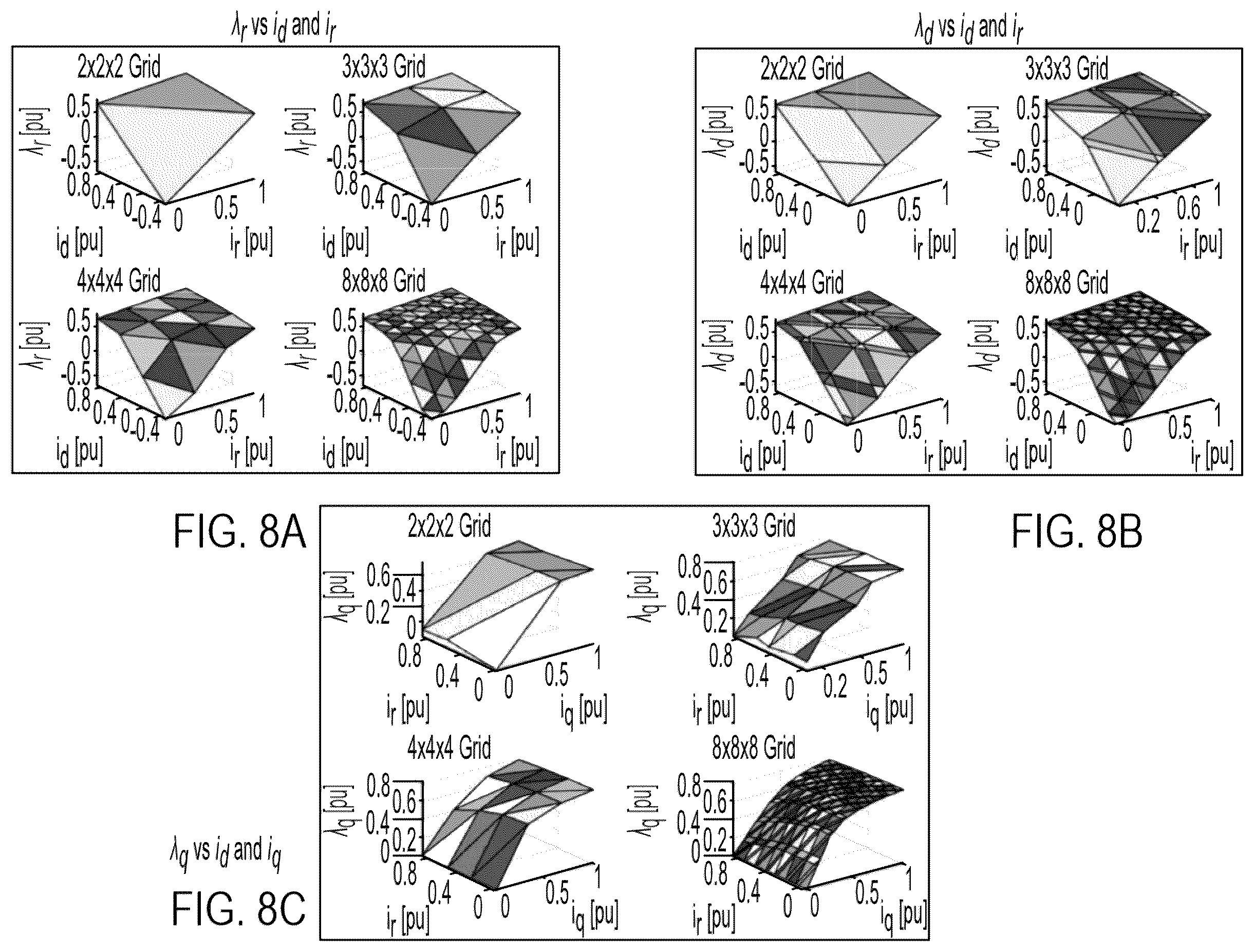Patent US12348161 Figure 9 – Motor control using piecewise affine model