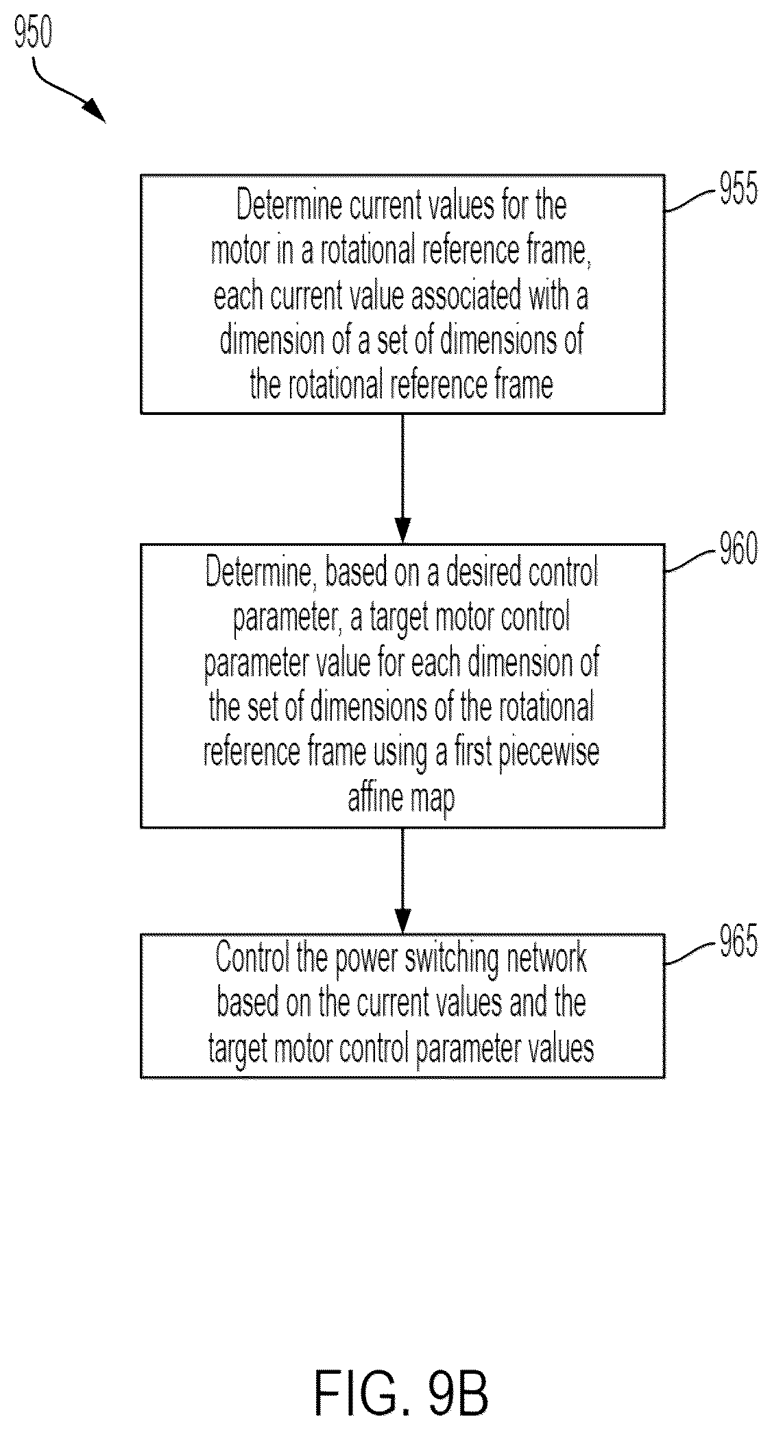 Patent US12348161 Figure 11 – Motor control using piecewise affine model