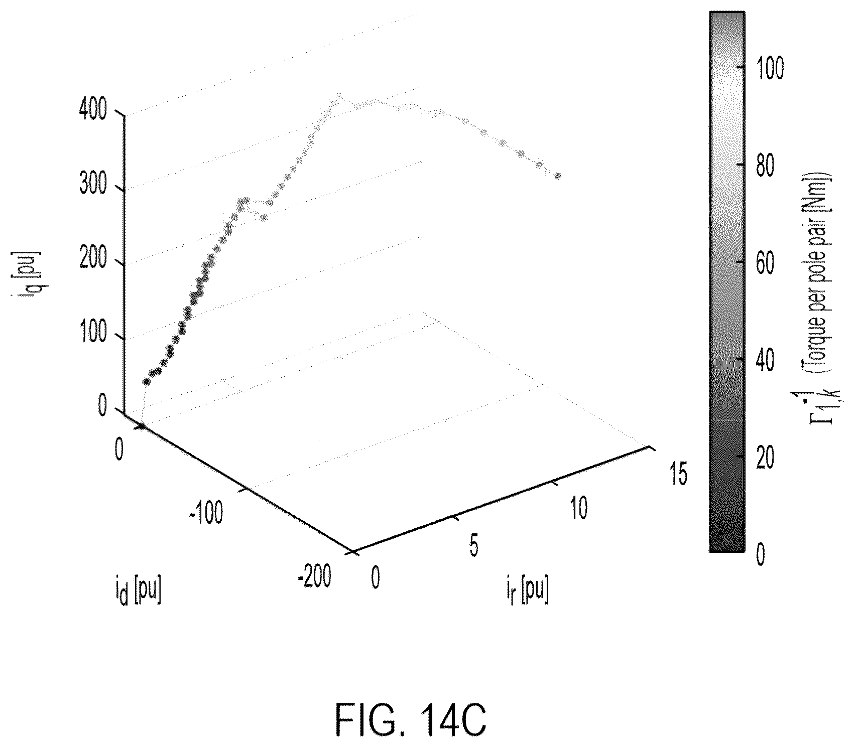 Patent US12348161 Figure 16 – Motor control using piecewise affine model