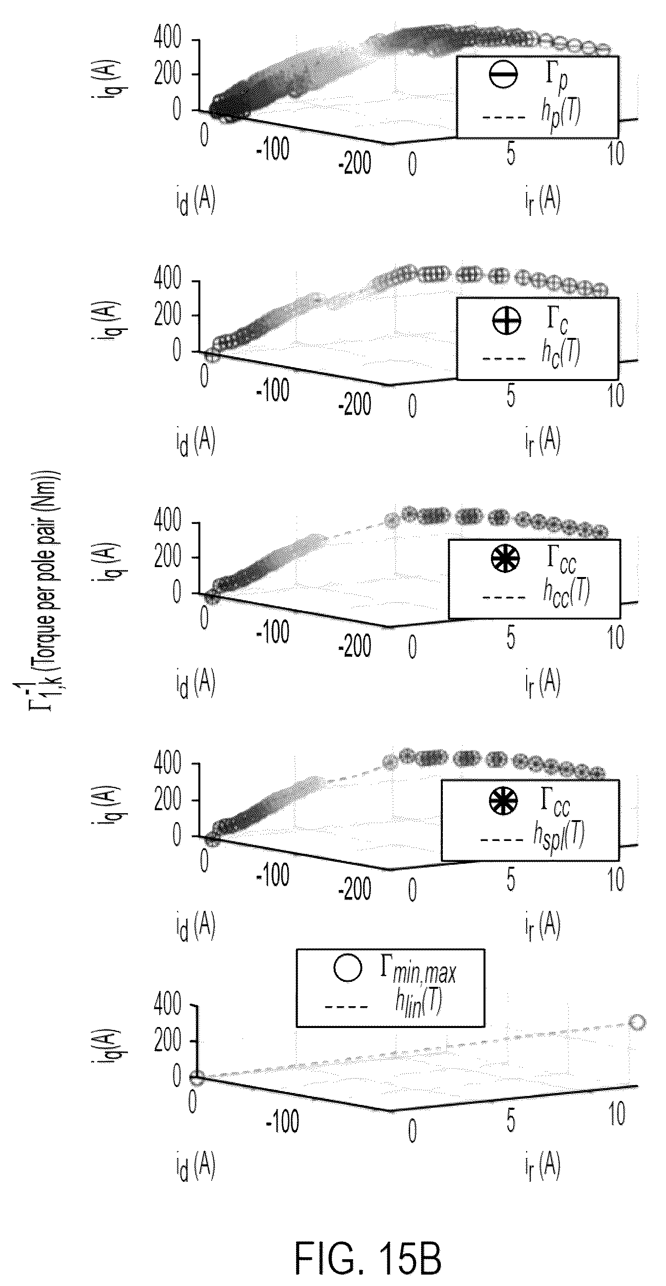 Patent US12348161 Figure 18 – Motor control using piecewise affine model