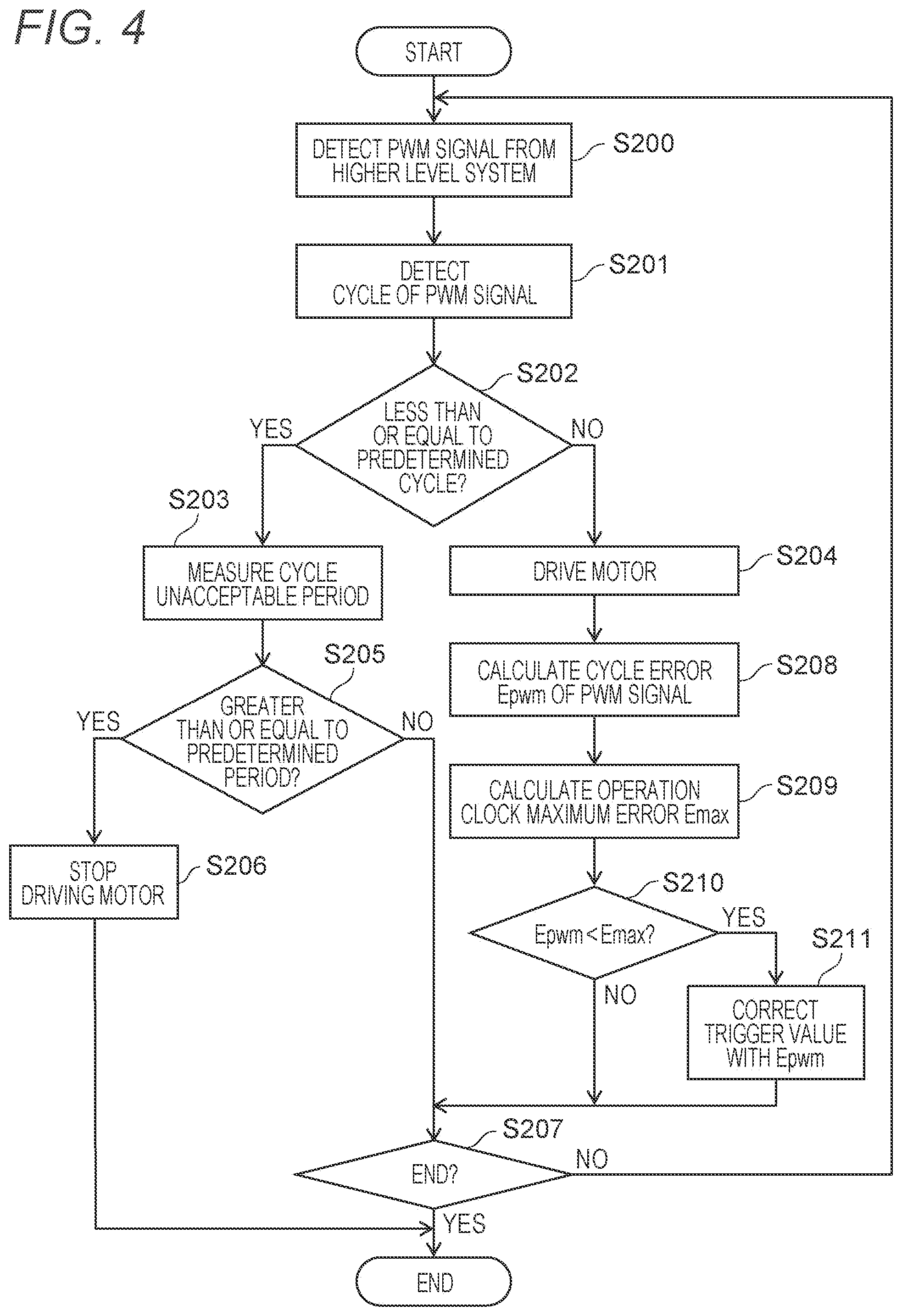 Patent US12348163 Figure 4 – Motor drive device and motor
