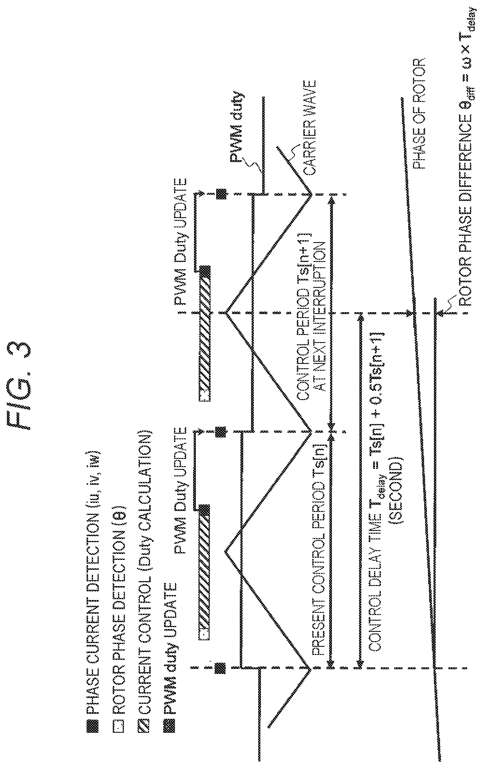 Patent US12348168 Figure 3 – Control device for electric motor