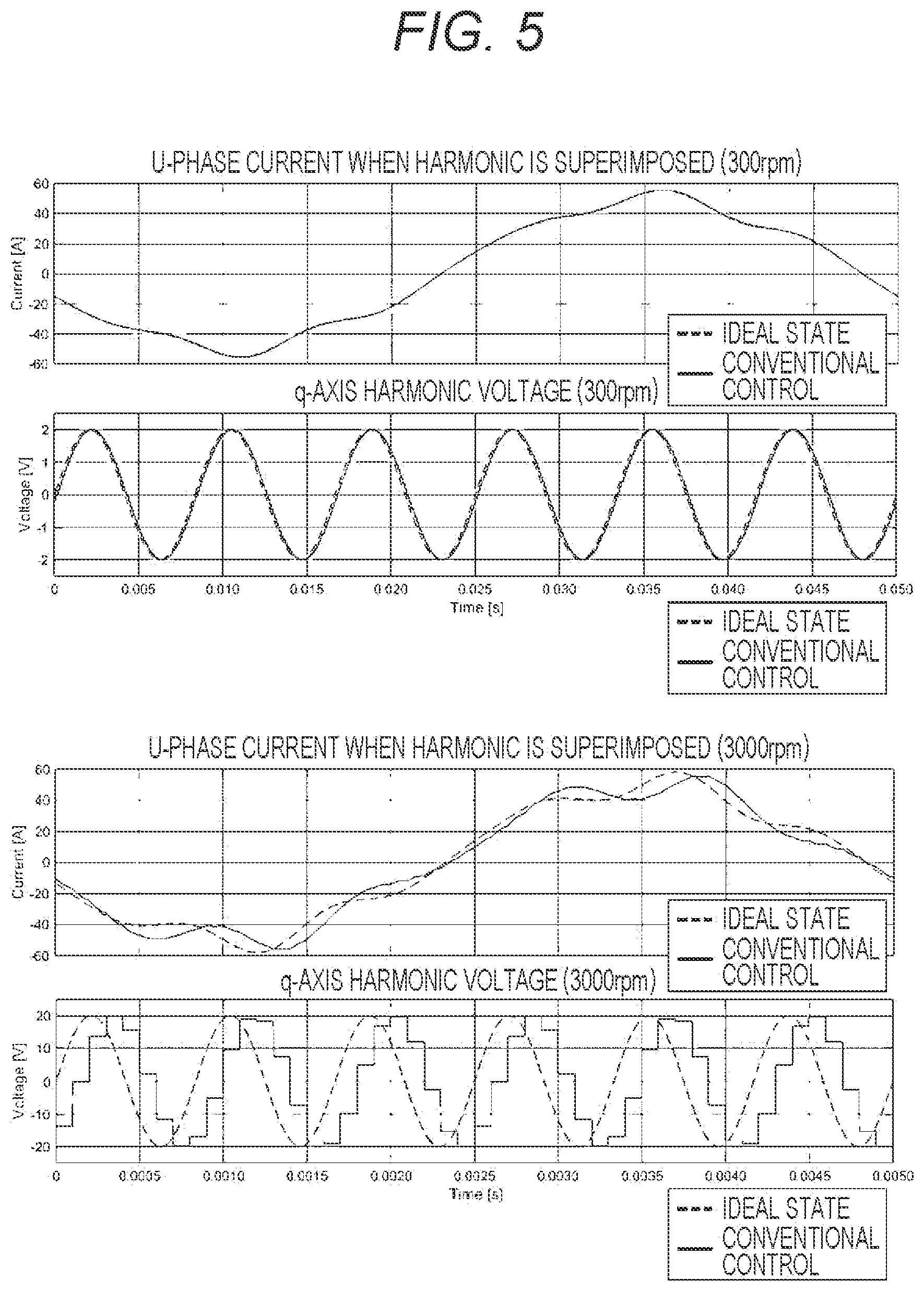 Patent US12348168 Figure 5 – Control device for electric motor