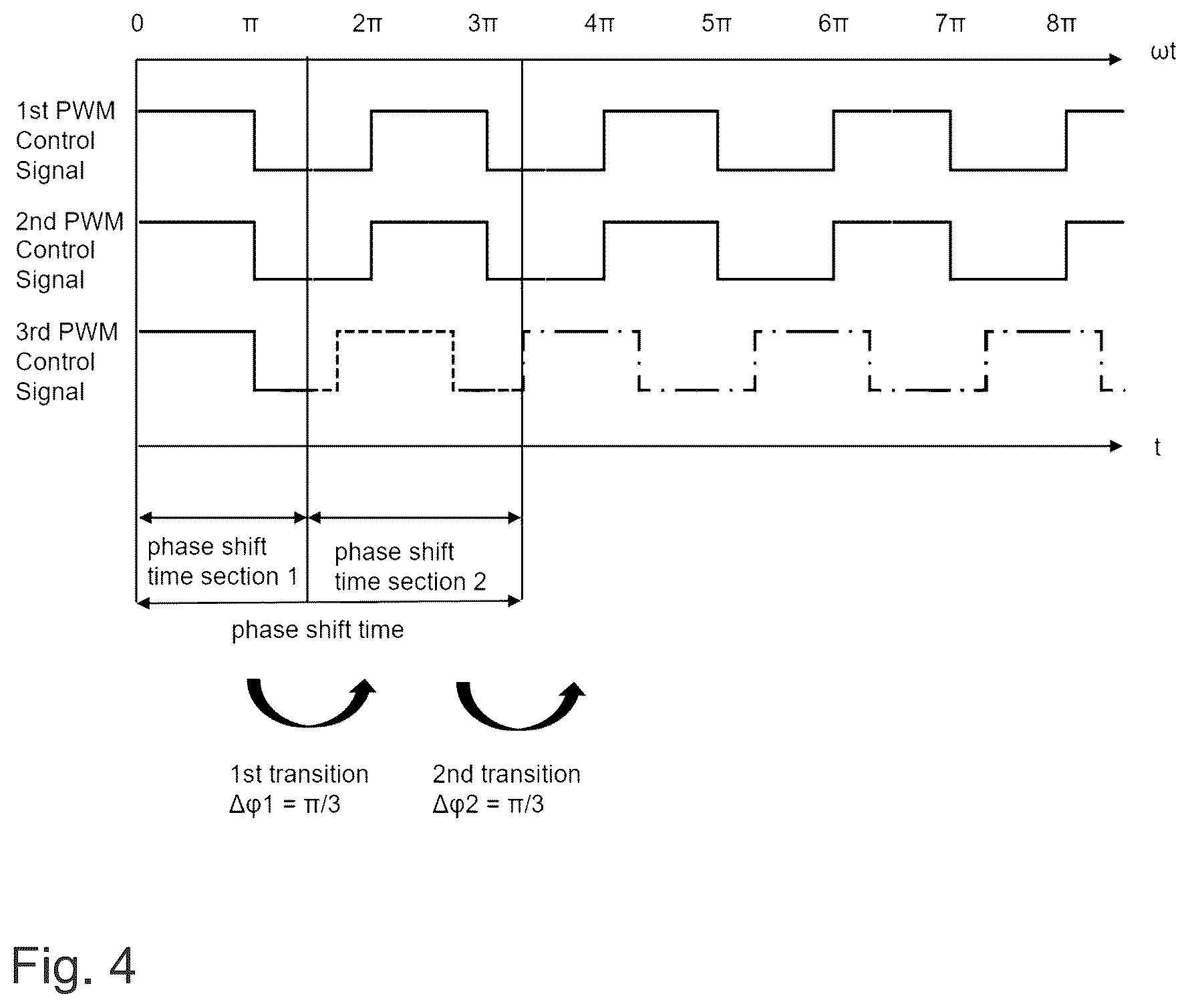 Patent US12348169 Figure 5 – Method for controlling electric machines