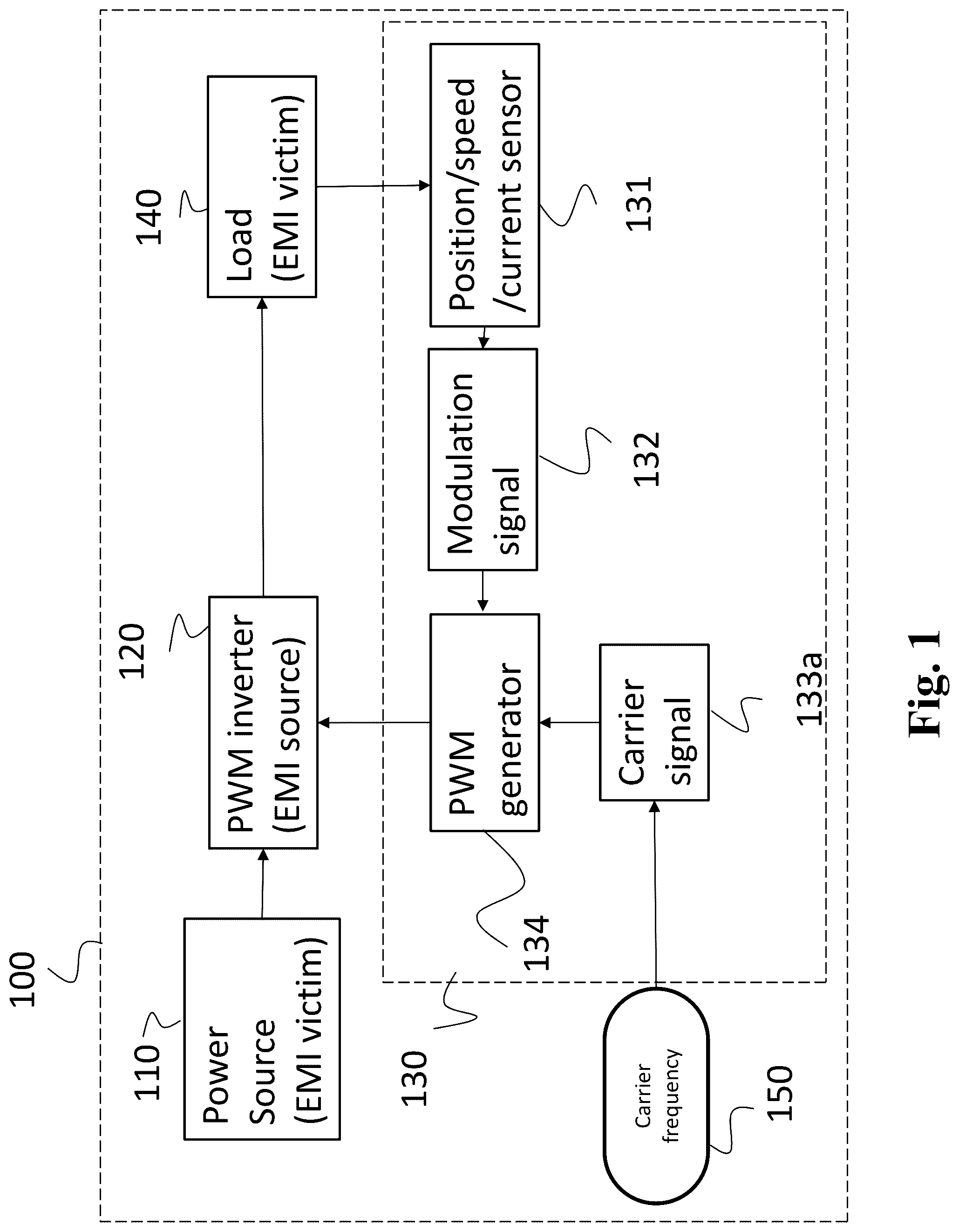 Patent US12348170 — Electromagnetic interference (EMI) mitigation in pulse width modulation (PWM) inverters using learning-based frequency modulated carriers — Figure 1