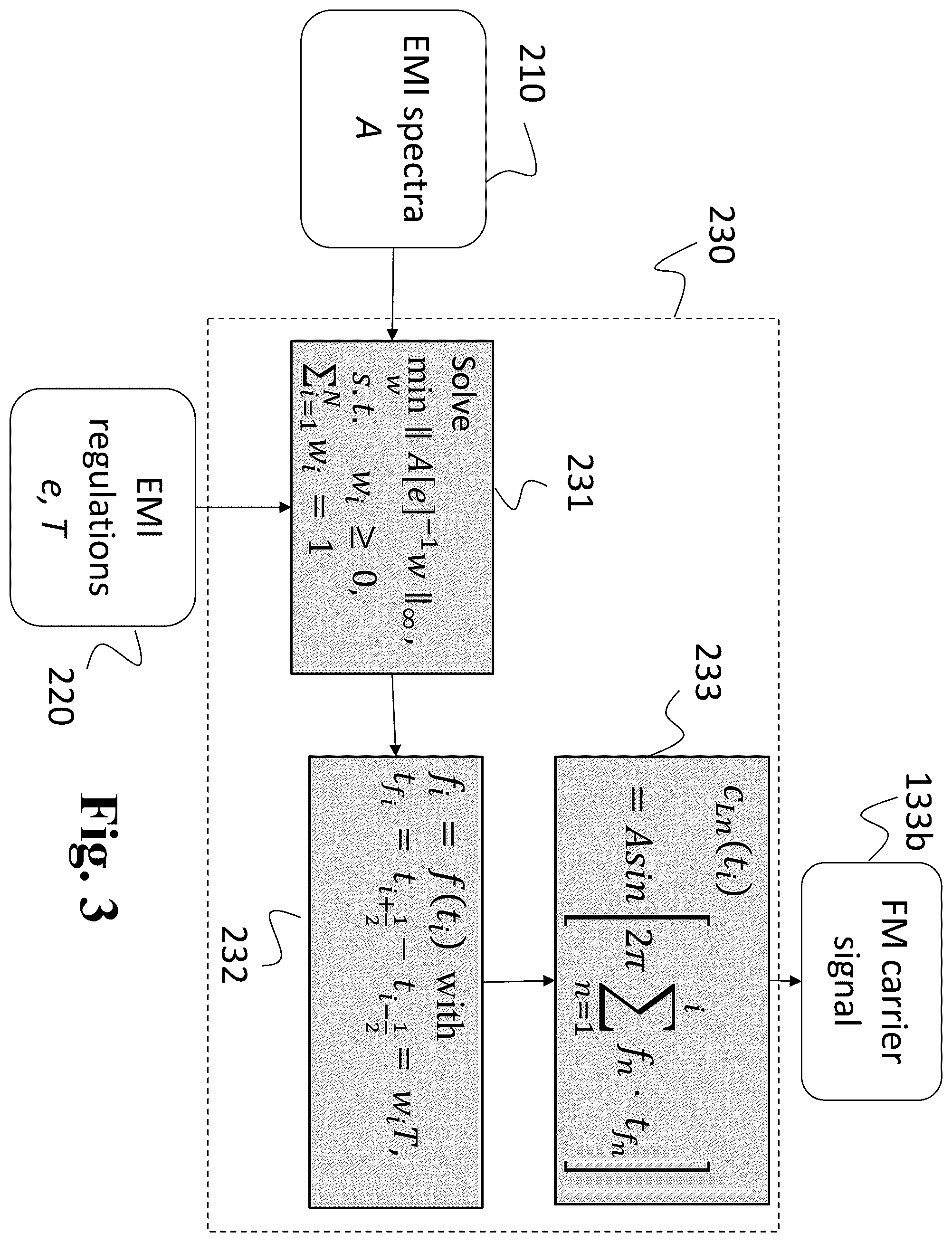 Patent US12348170 Figure 3 – Electromagnetic interference (EMI) mitigation in pulse width modulation (PWM) inverters using learning-based frequency modulated carriers
