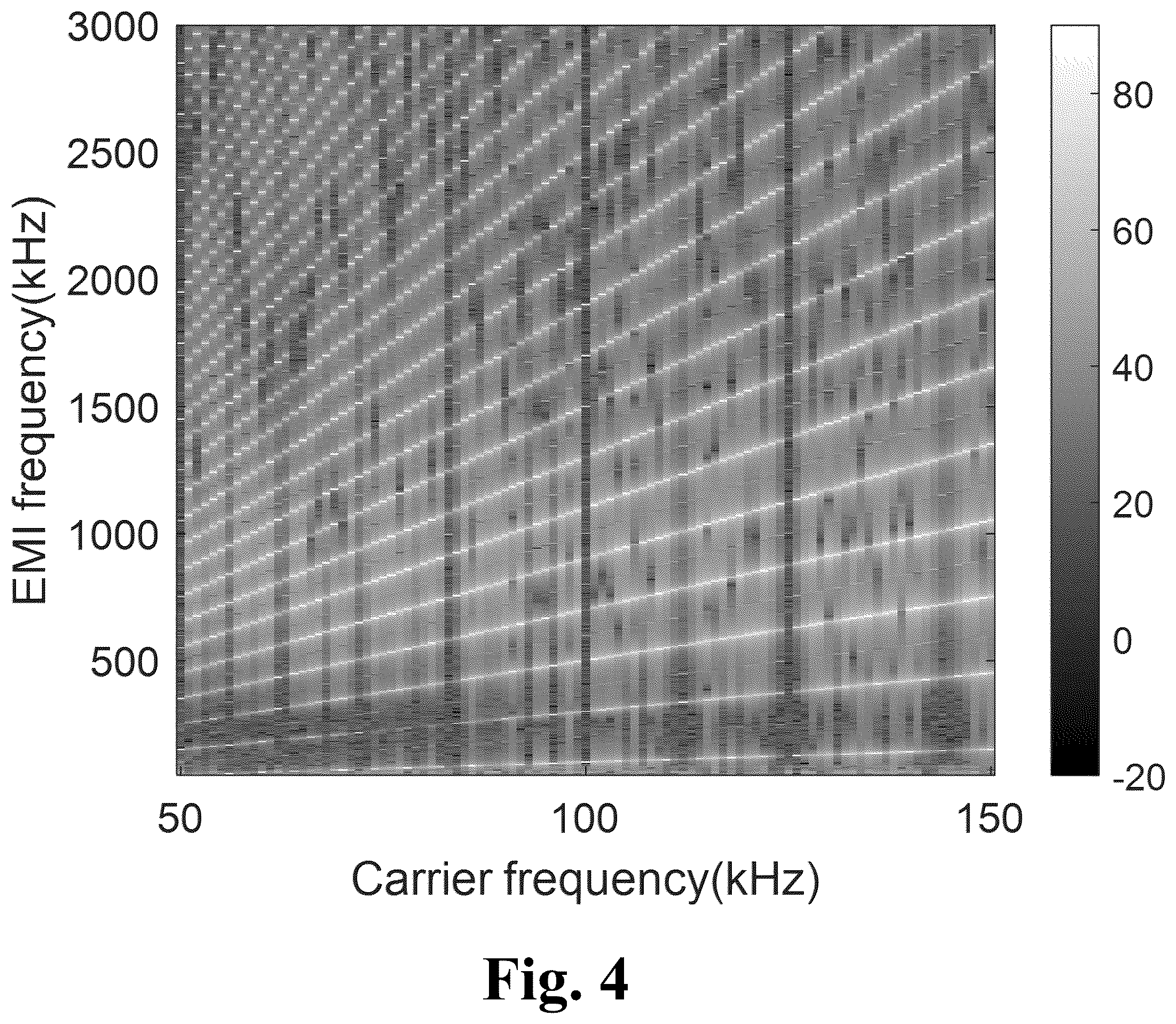 Patent US12348170 Figure 4 – Electromagnetic interference (EMI) mitigation in pulse width modulation (PWM) inverters using learning-based frequency modulated carriers