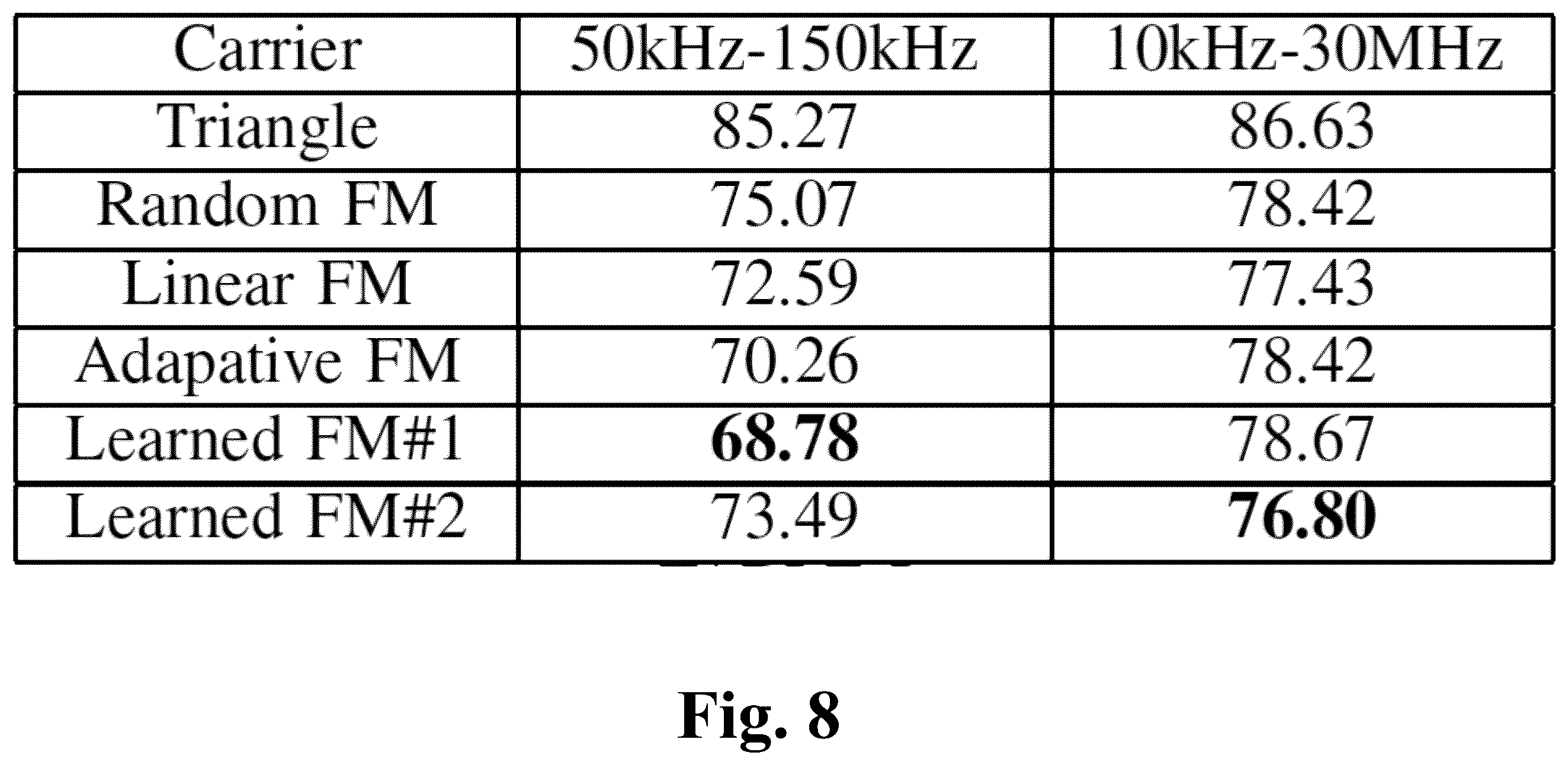 Patent US12348170 Figure 10 – Electromagnetic interference (EMI) mitigation in pulse width modulation (PWM) inverters using learning-based frequency modulated carriers