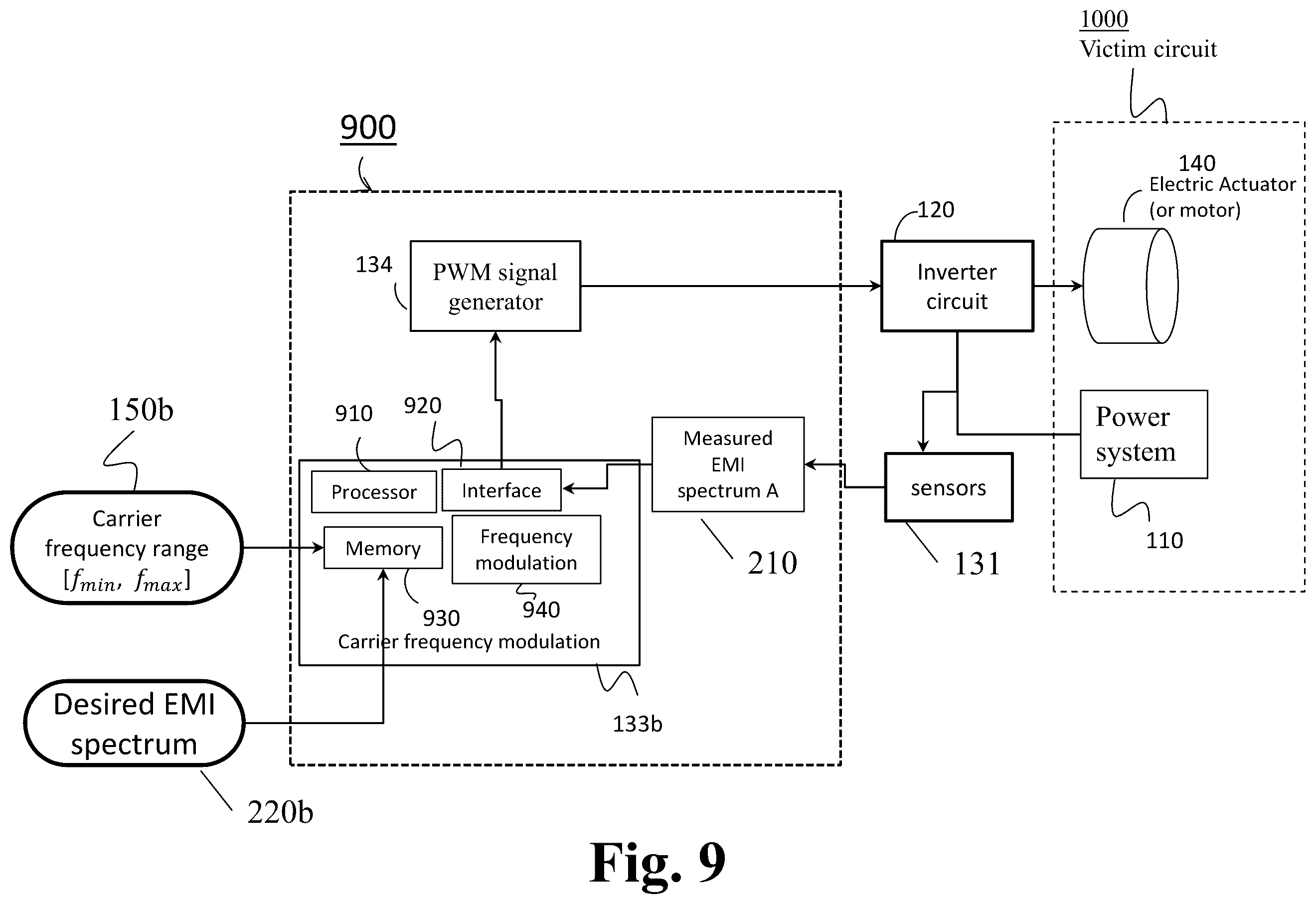 Patent US12348170 Figure 11 – Electromagnetic interference (EMI) mitigation in pulse width modulation (PWM) inverters using learning-based frequency modulated carriers