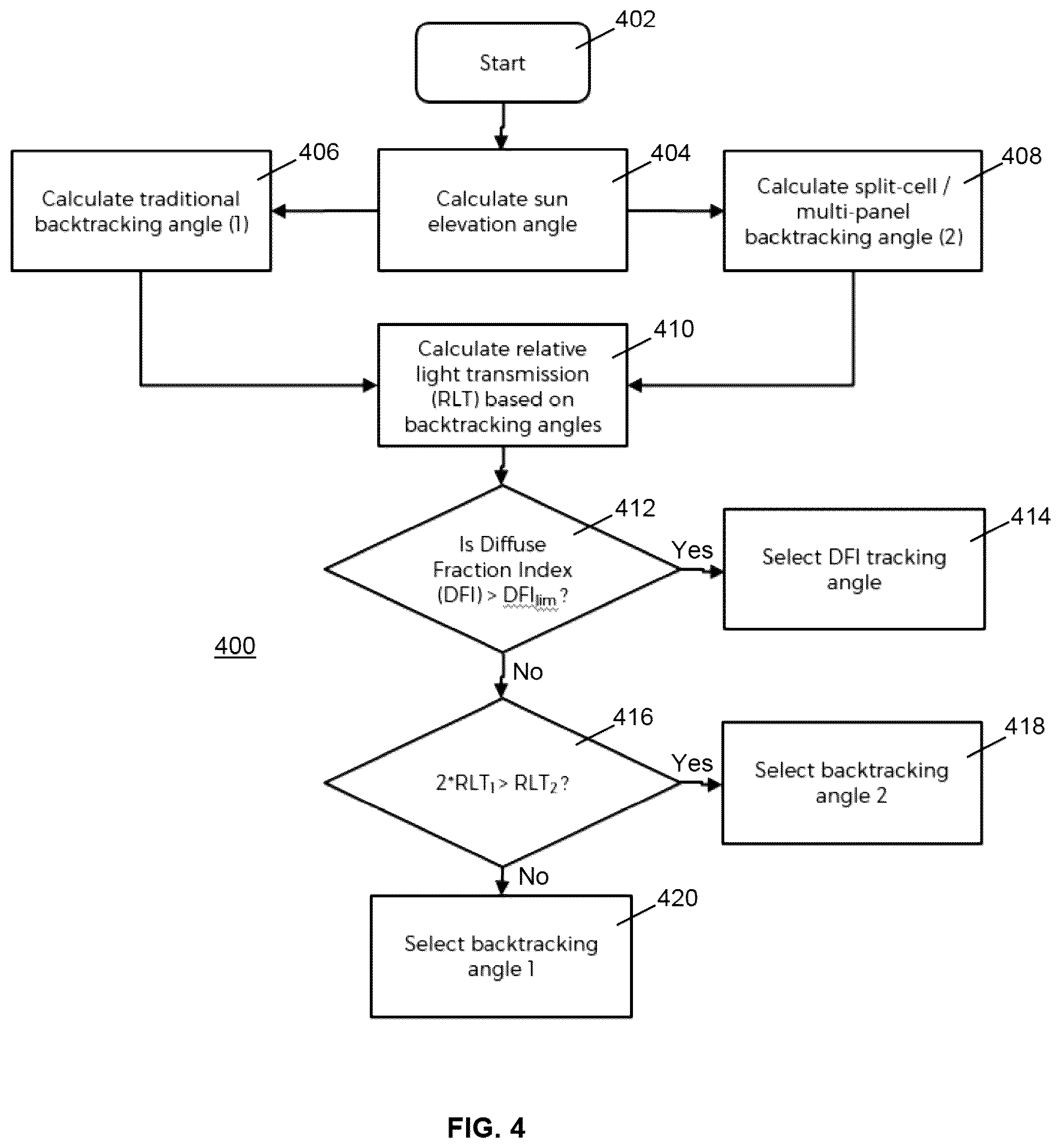 Patent US12348179 Figure 3 – Systems and methods for split-cell and multi-panel photovoltaic tracking control