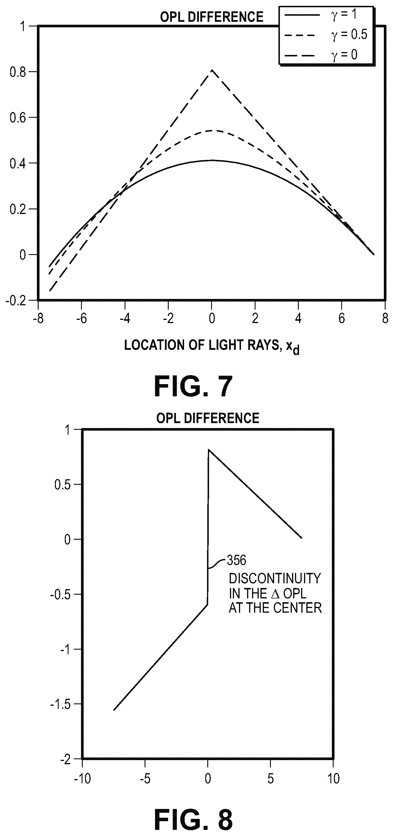 Patent US12348181 Figure 5 – Non-imaging optical concentrator