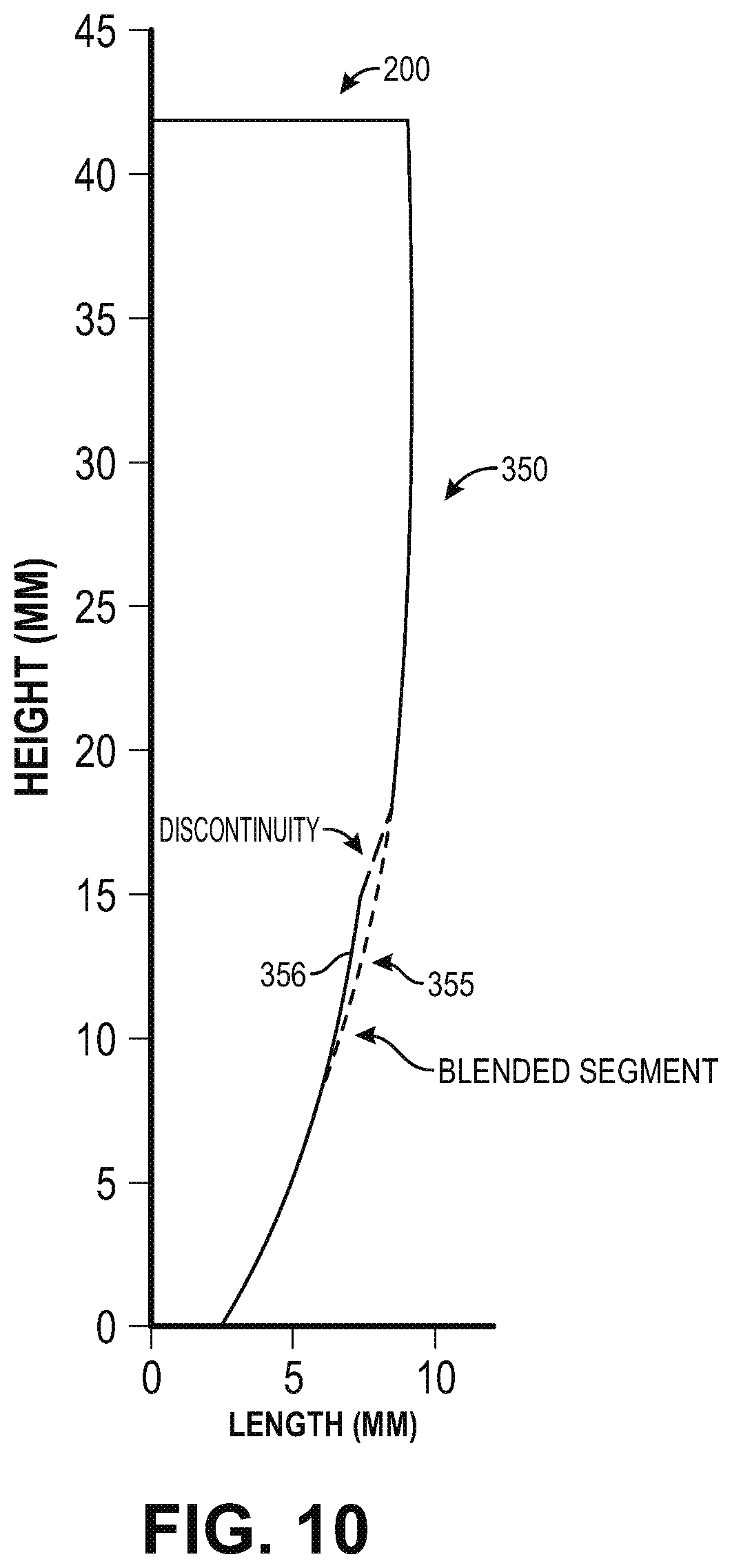 Patent US12348181 Figure 7 – Non-imaging optical concentrator