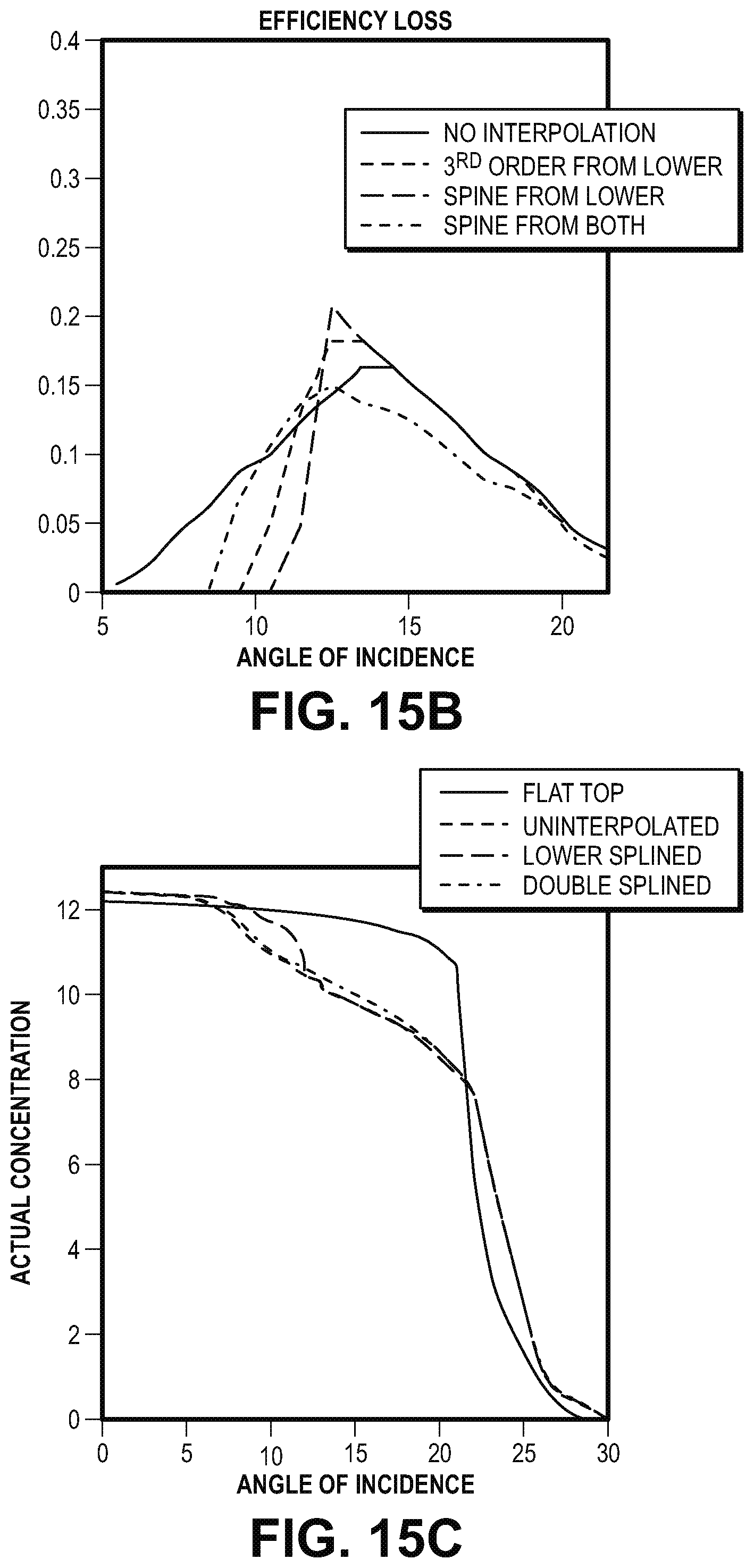 Patent US12348181 Figure 14 – Non-imaging optical concentrator