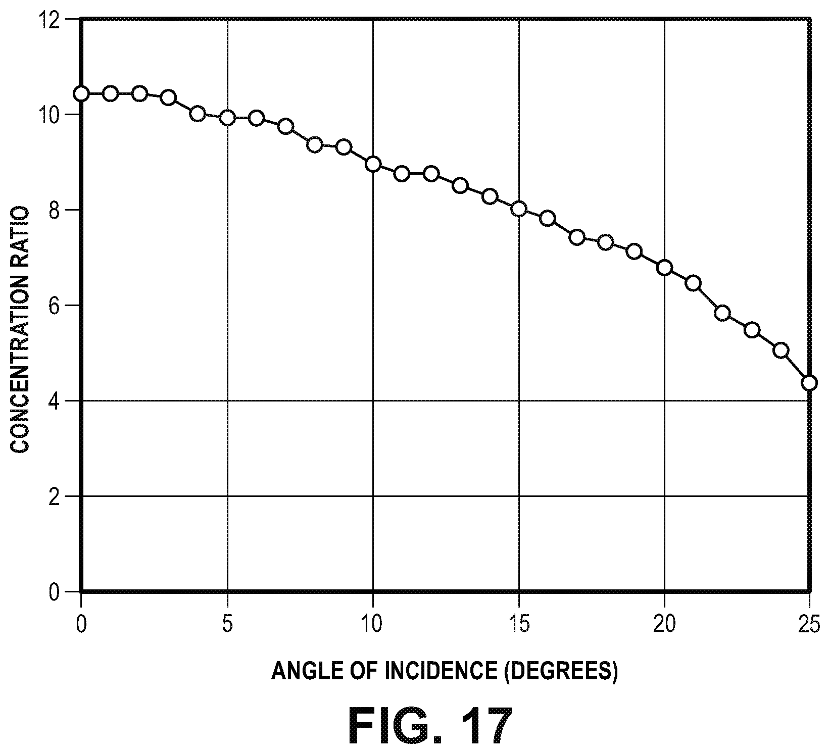 Patent US12348181 Figure 17 – Non-imaging optical concentrator