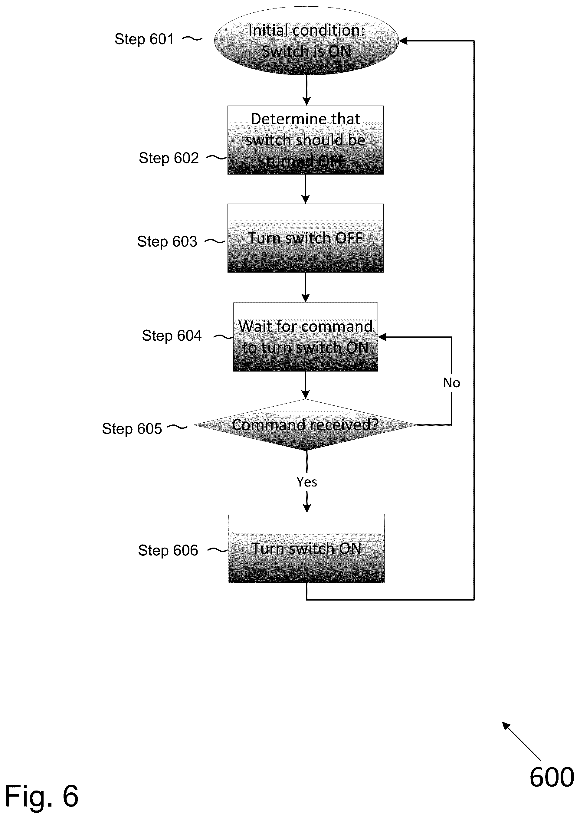 Patent US12348182 Figure 8 – Safety switch for photovoltaic systems
