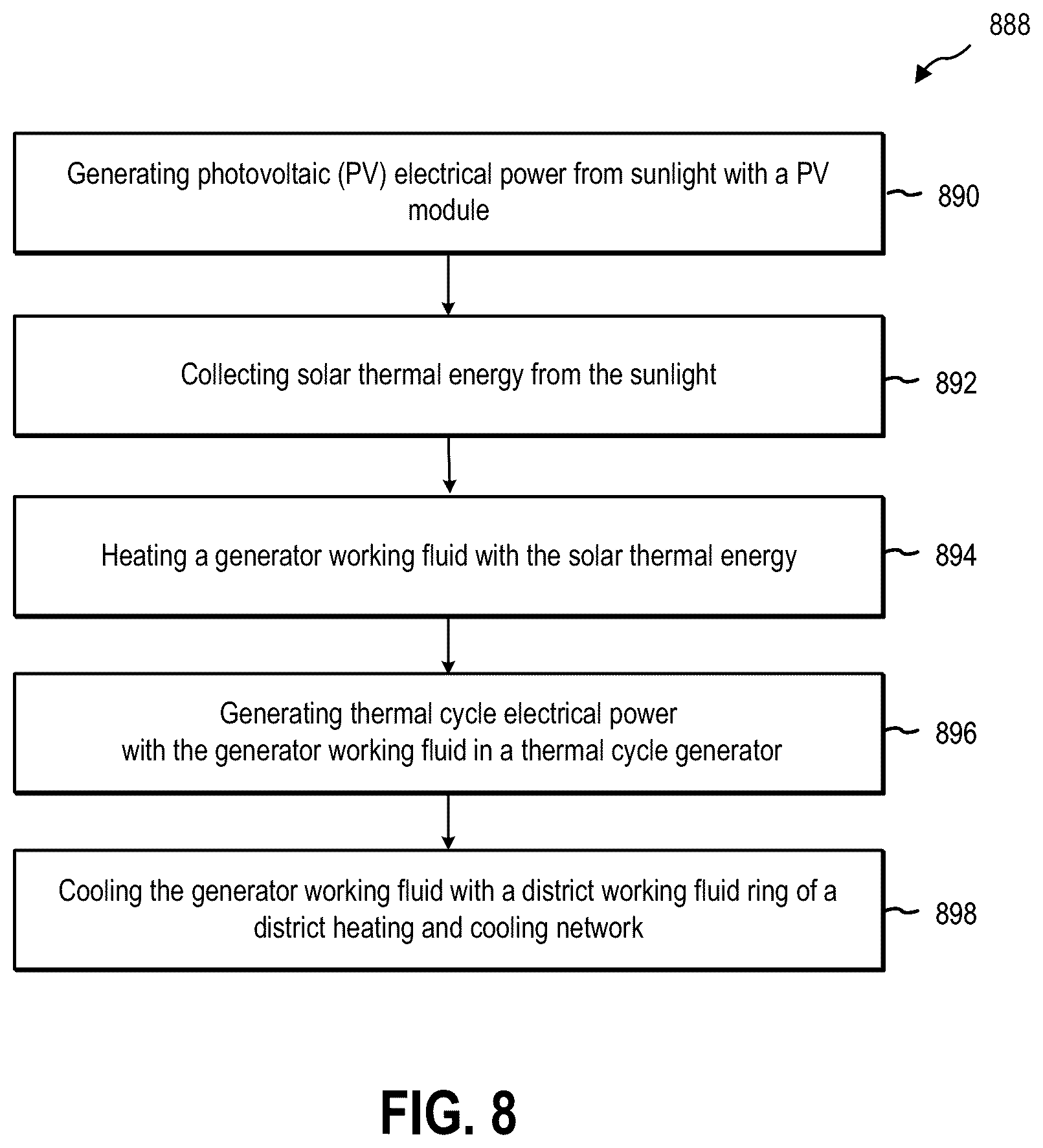 Patent US12348185 Figure 8 – Integrated hybrid solar energy plant and district heating and cooling network