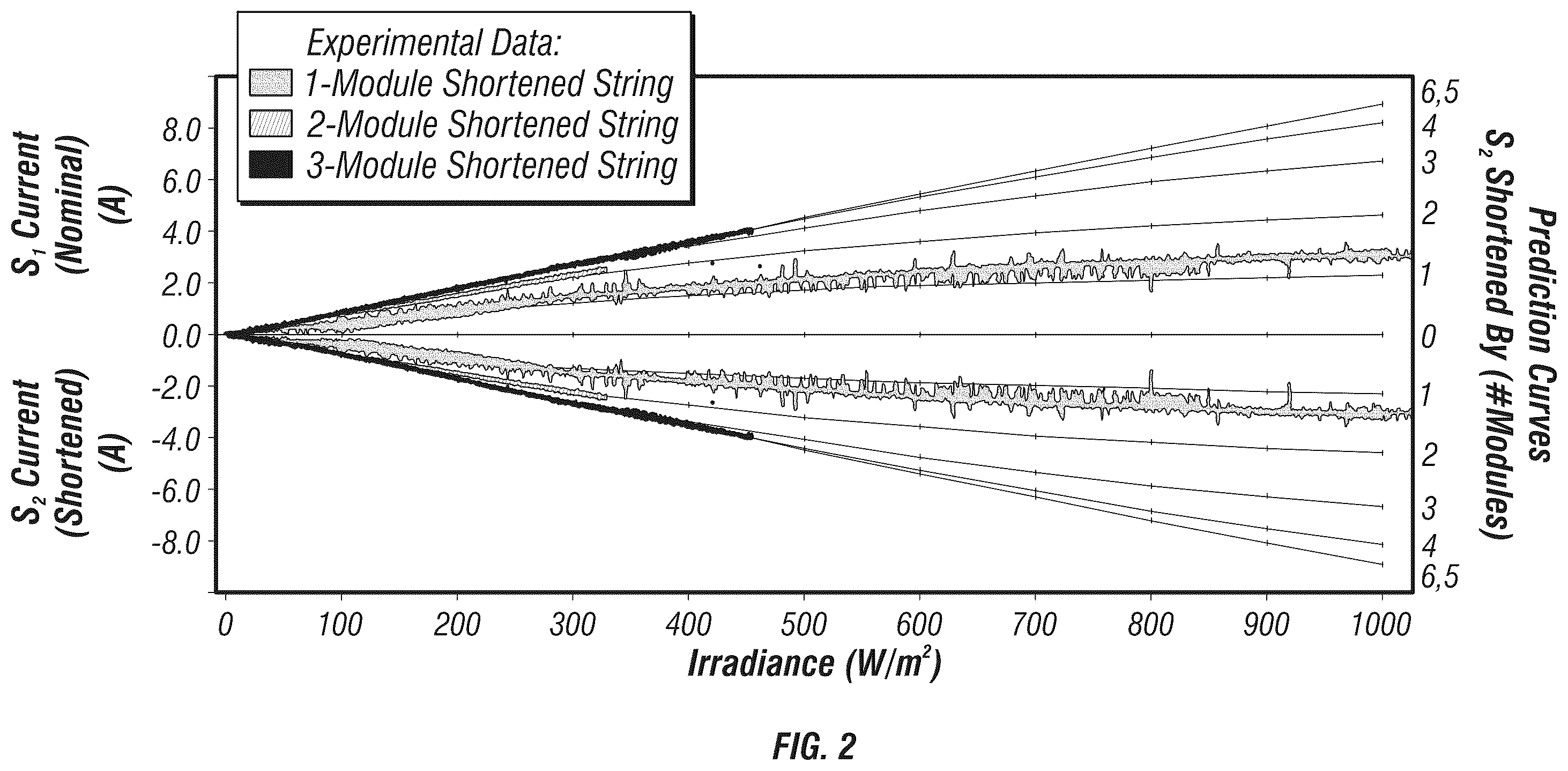 Patent US12348186 Figure 2 – Systems and methods to perform electroluminescence and photoluminescence characterization in the field on photovoltaic modules, strings, and arrays