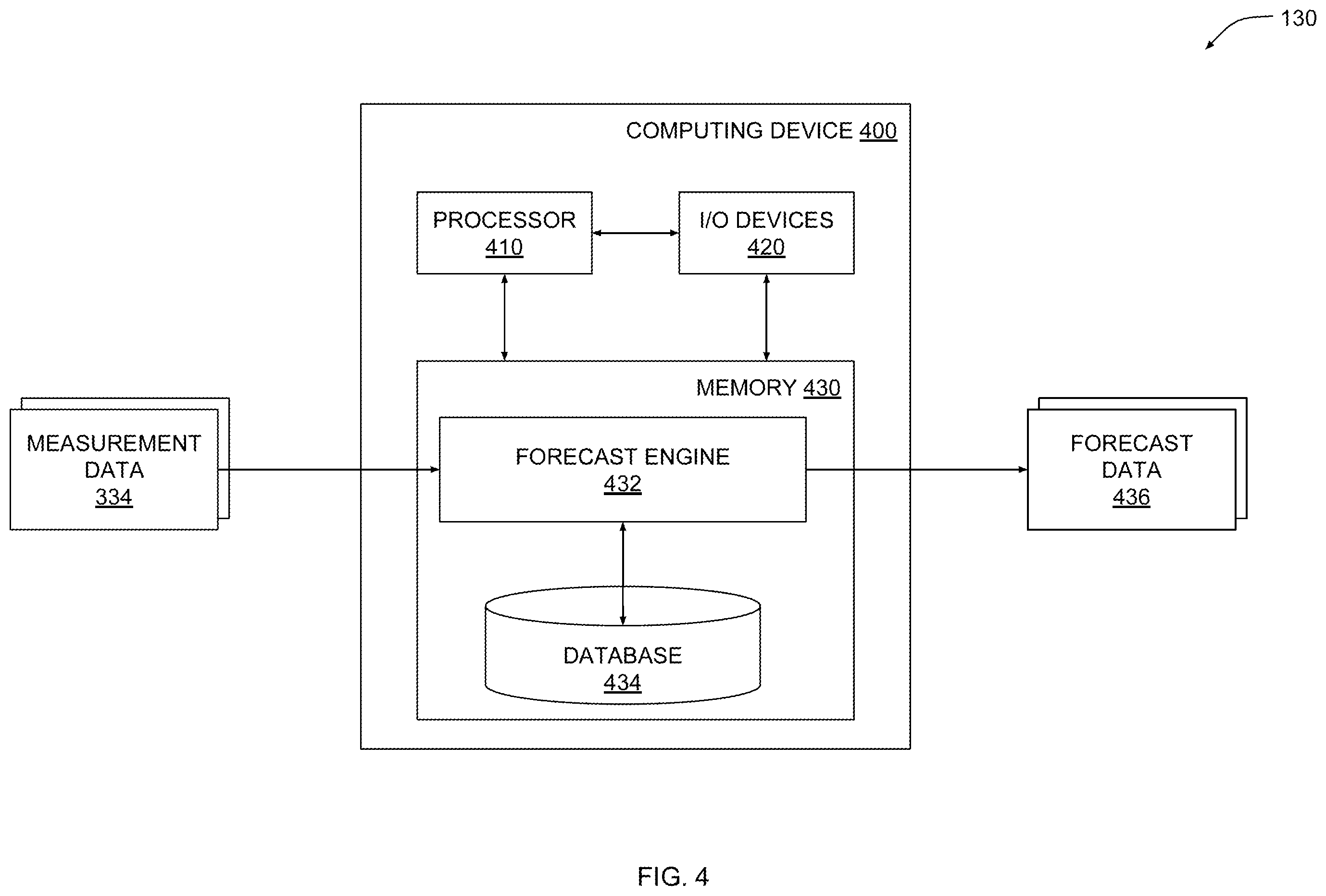 Patent US12348187 Figure 4 – Techniques for forecasting solar power generation