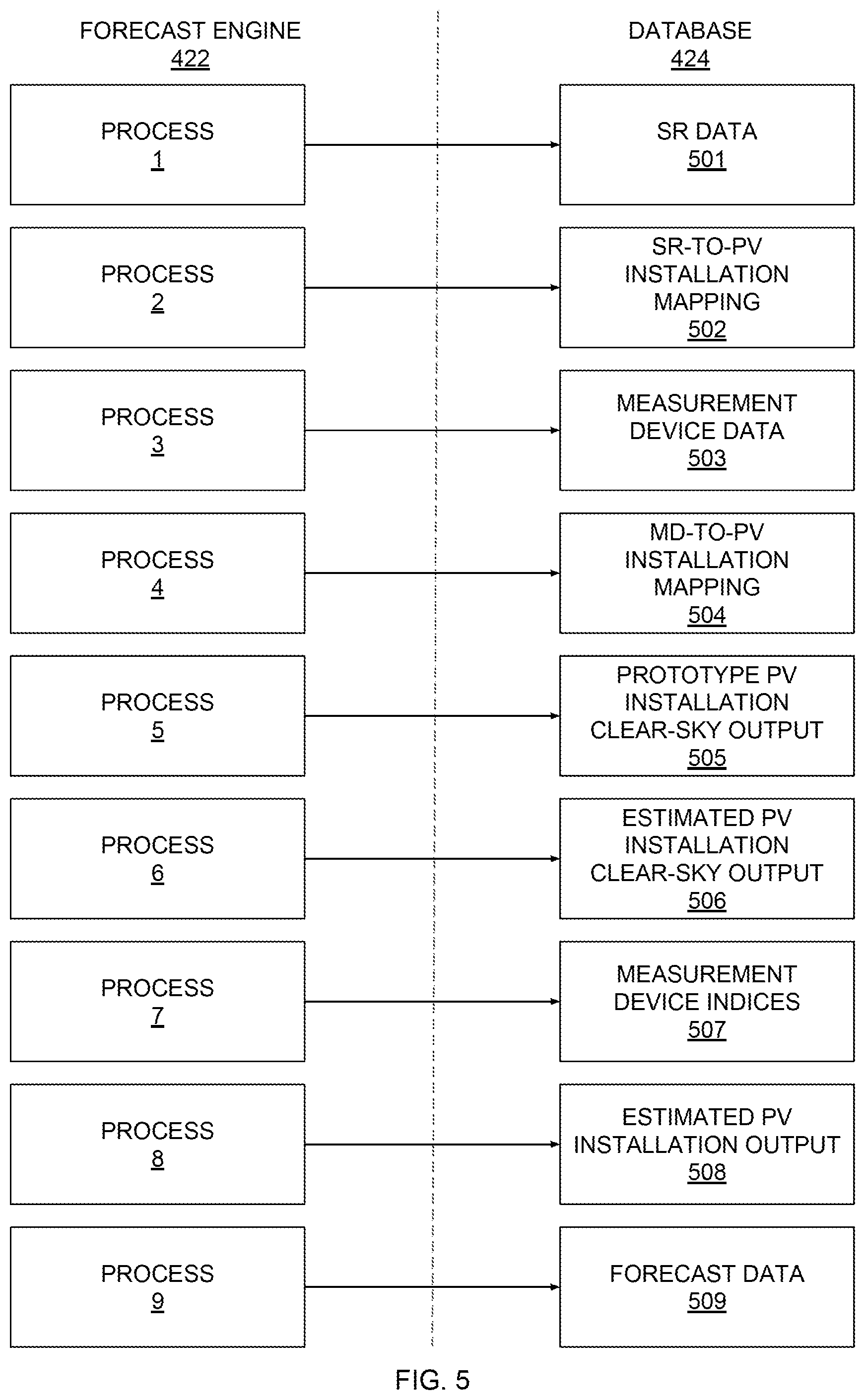 Patent US12348187 Figure 5 – Techniques for forecasting solar power generation