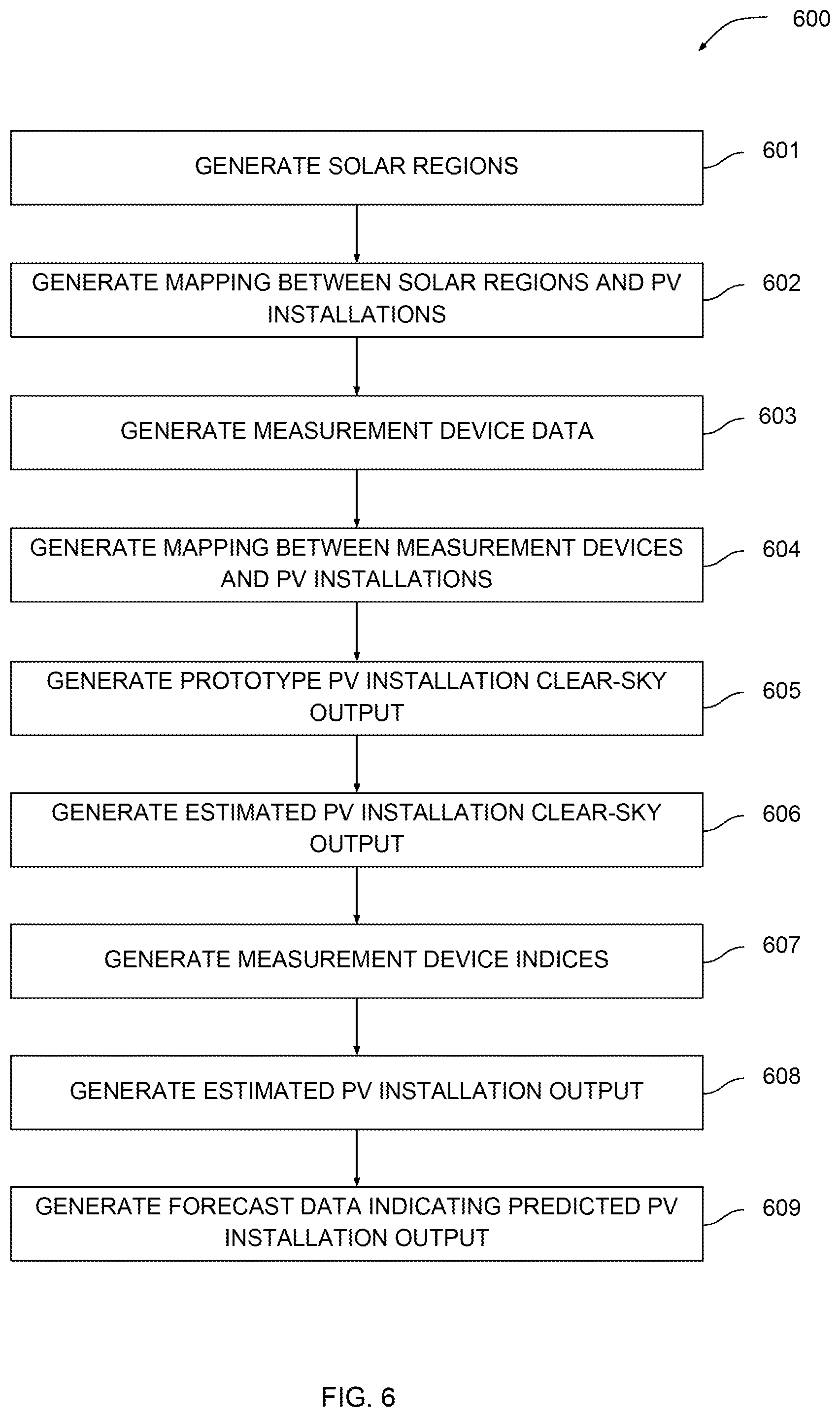 Patent US12348187 Figure 6 – Techniques for forecasting solar power generation
