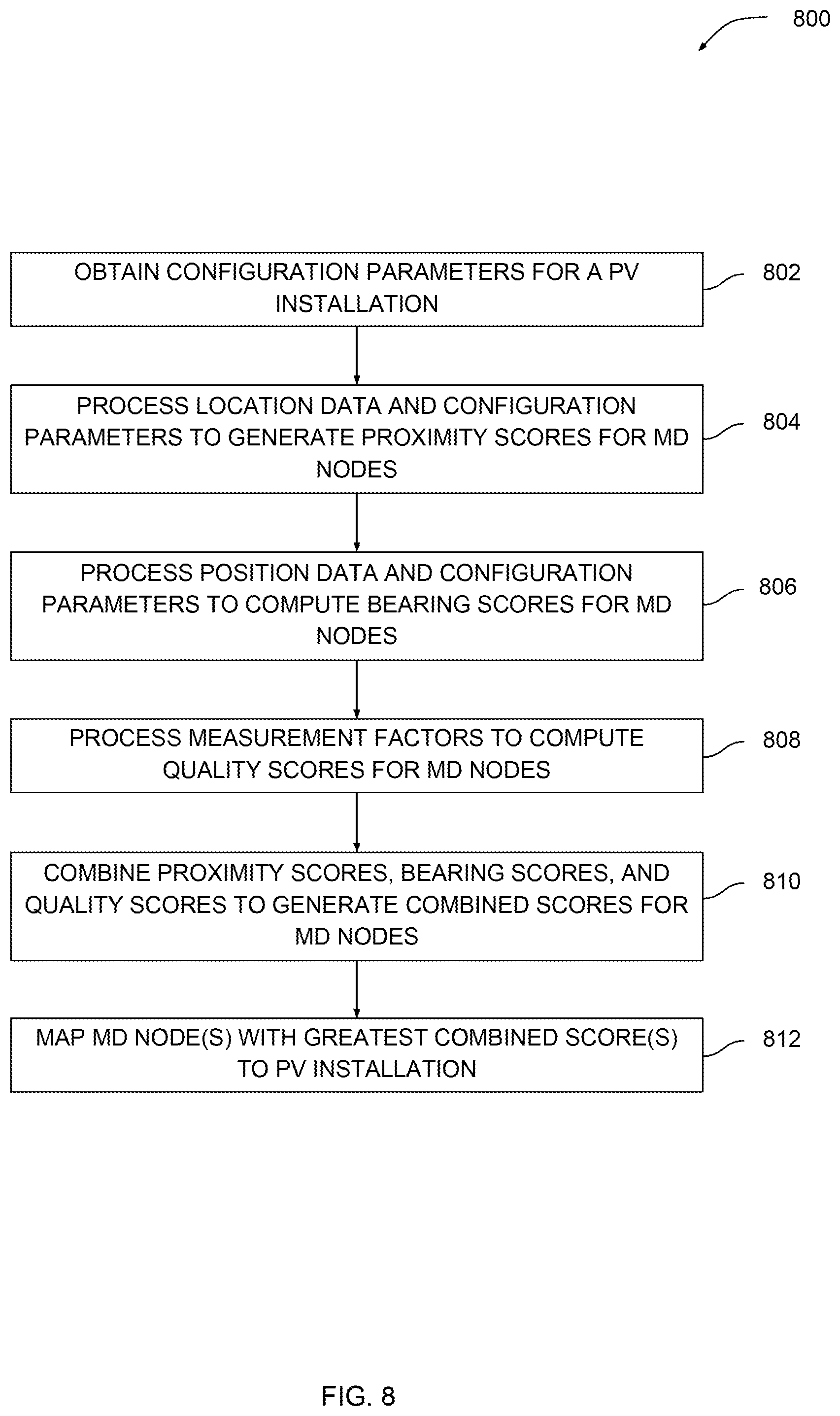 Patent US12348187 Figure 8 – Techniques for forecasting solar power generation